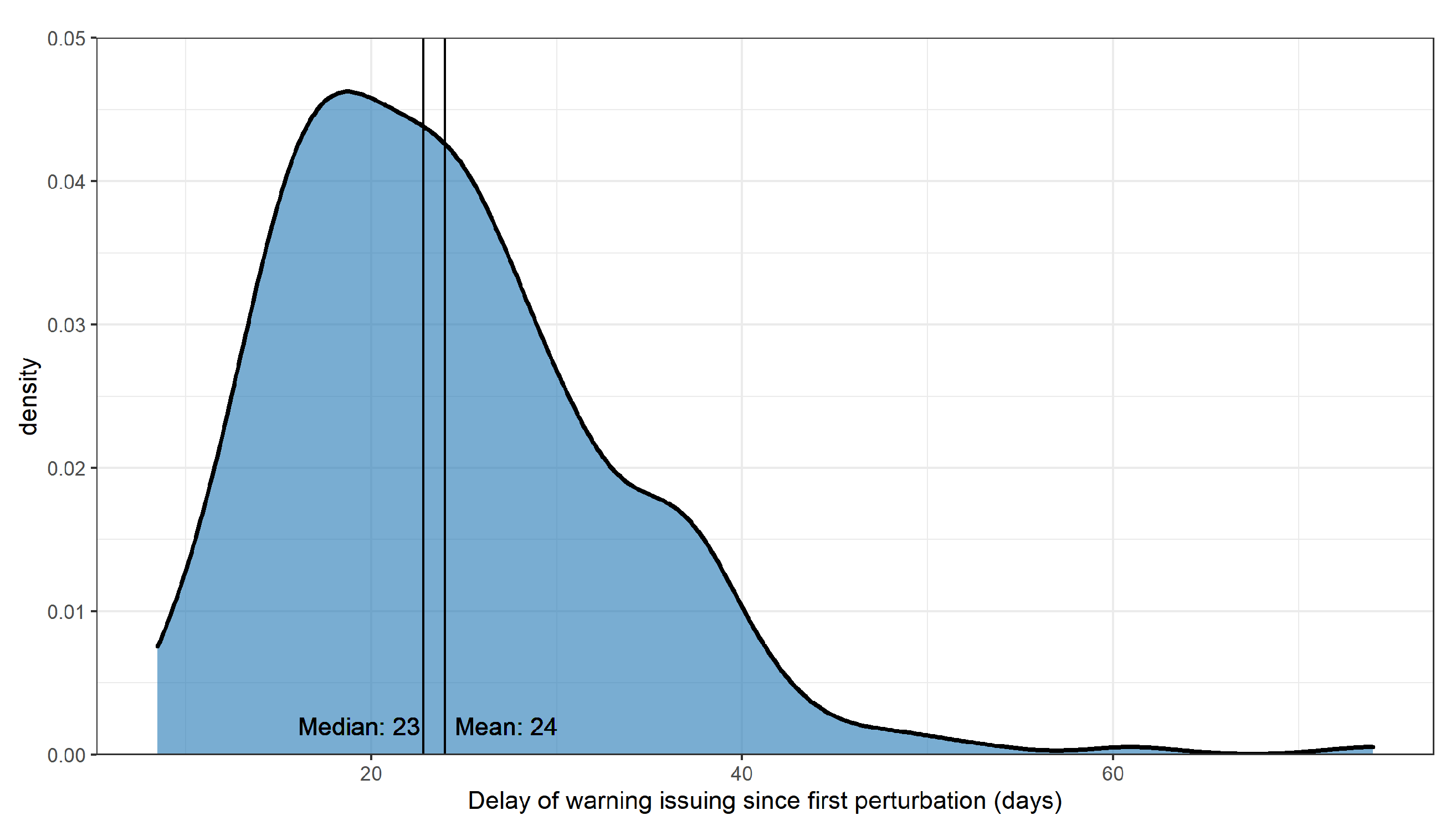 Remotesensing 14 03658 g013
