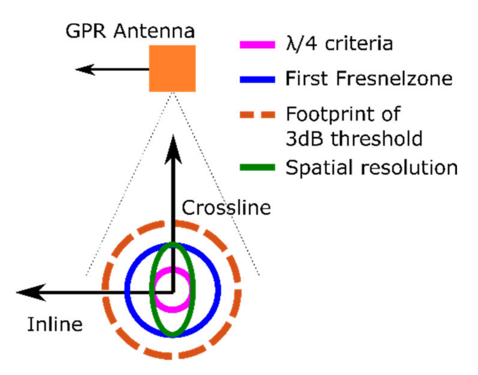 Remotesensing 14 03659 g006 550
