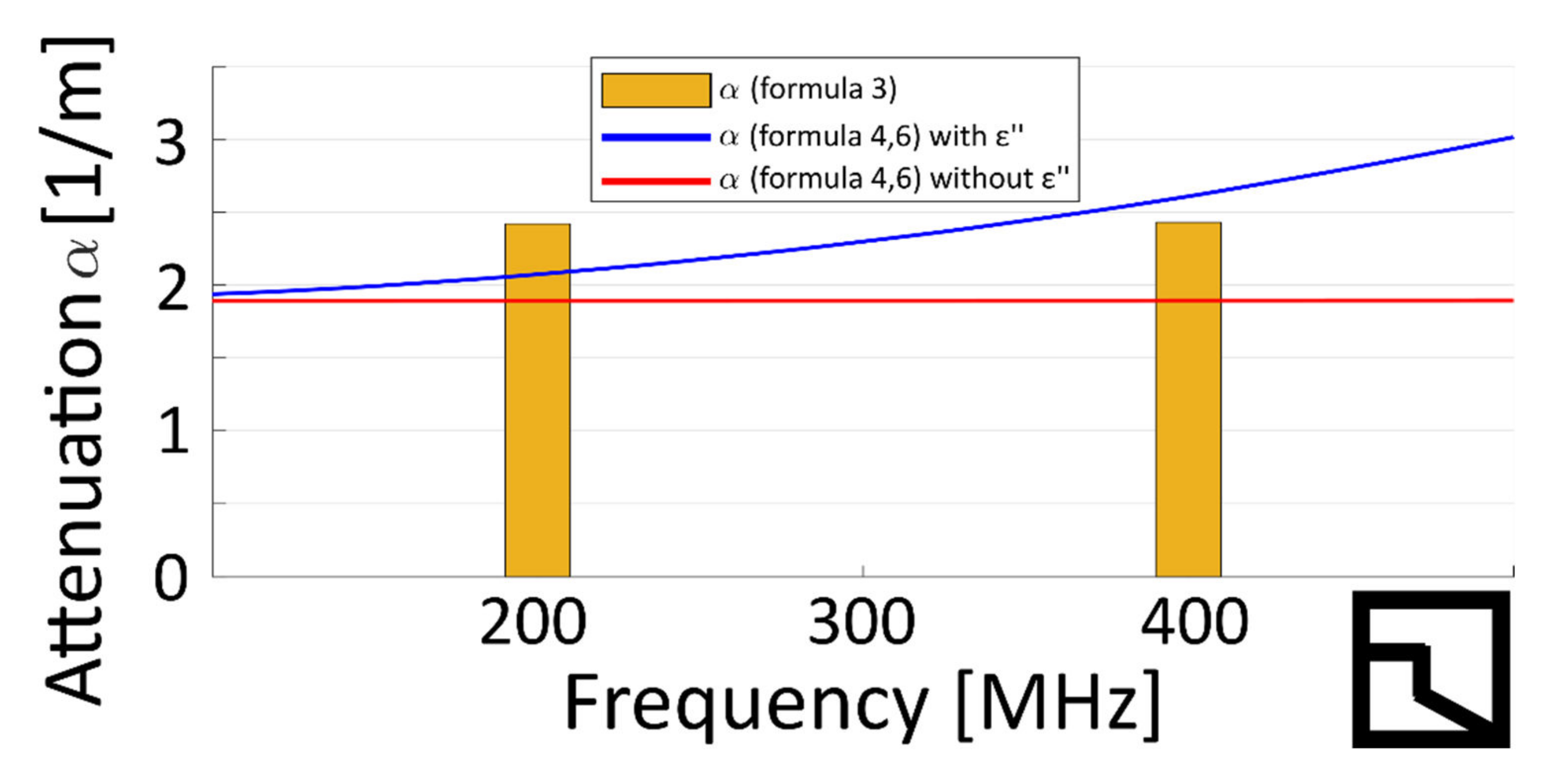 Remotesensing 14 03659 g007 550