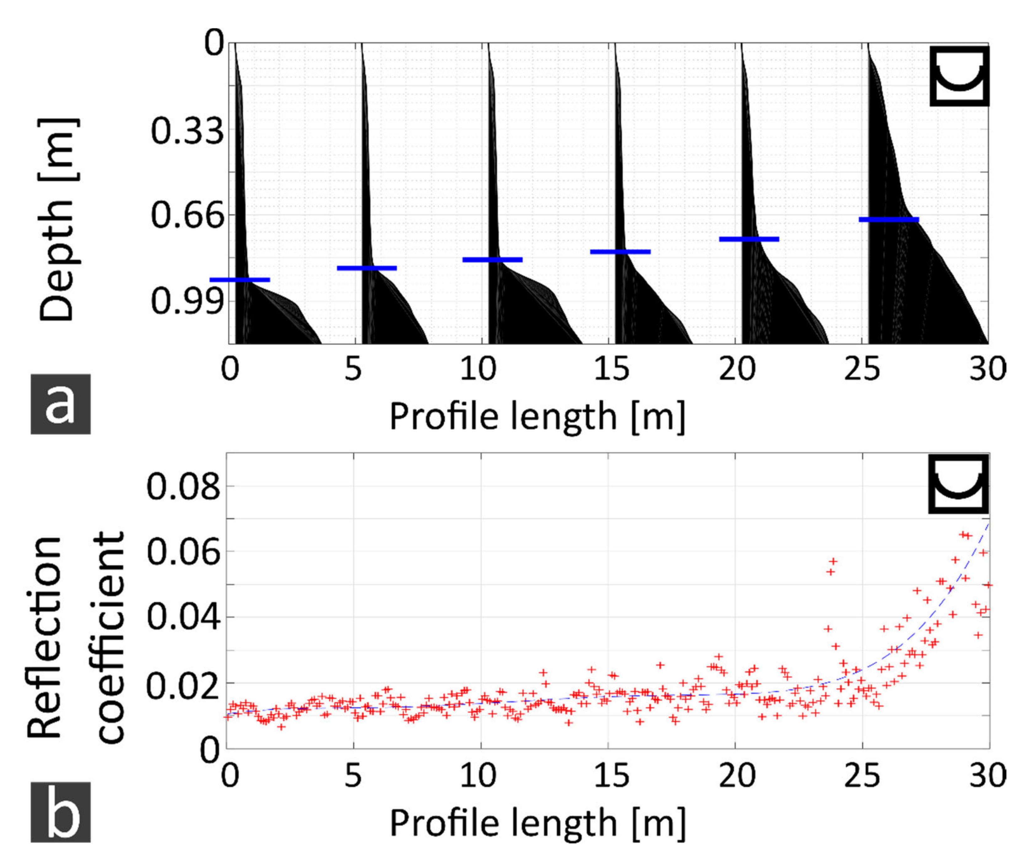 Remotesensing 14 03659 g008 550