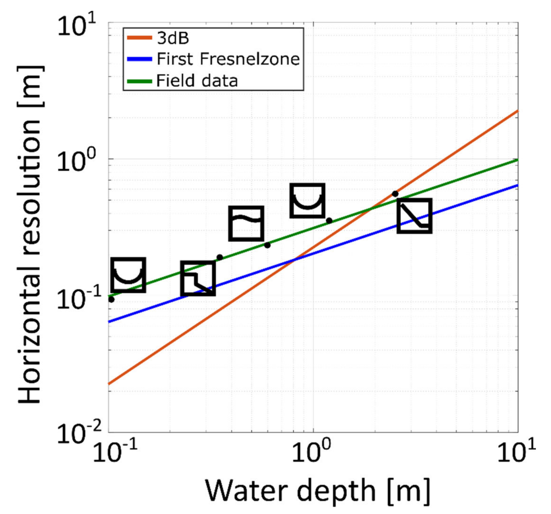Remotesensing 14 03659 g010 550