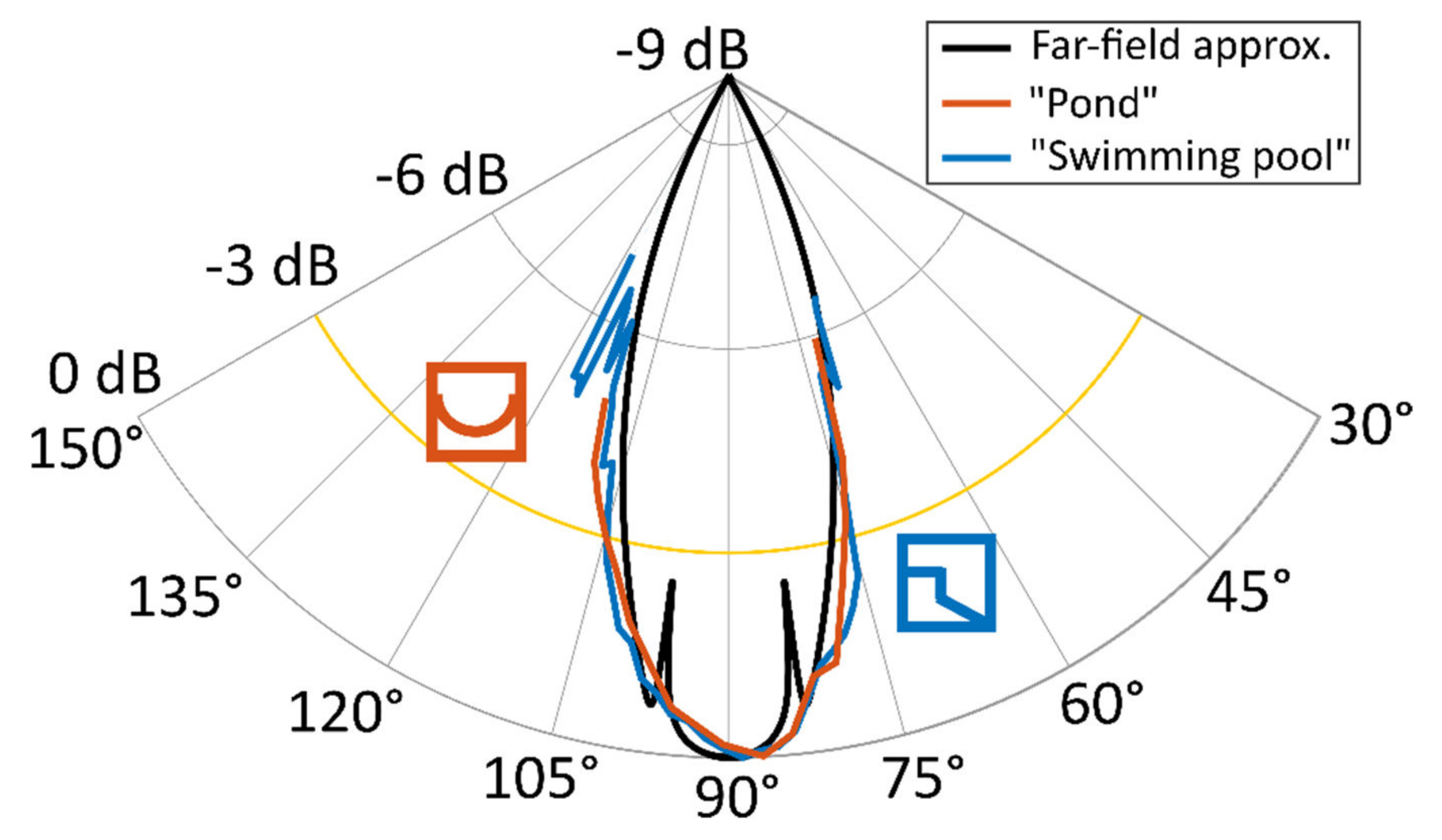 Remotesensing 14 03659 g011 550