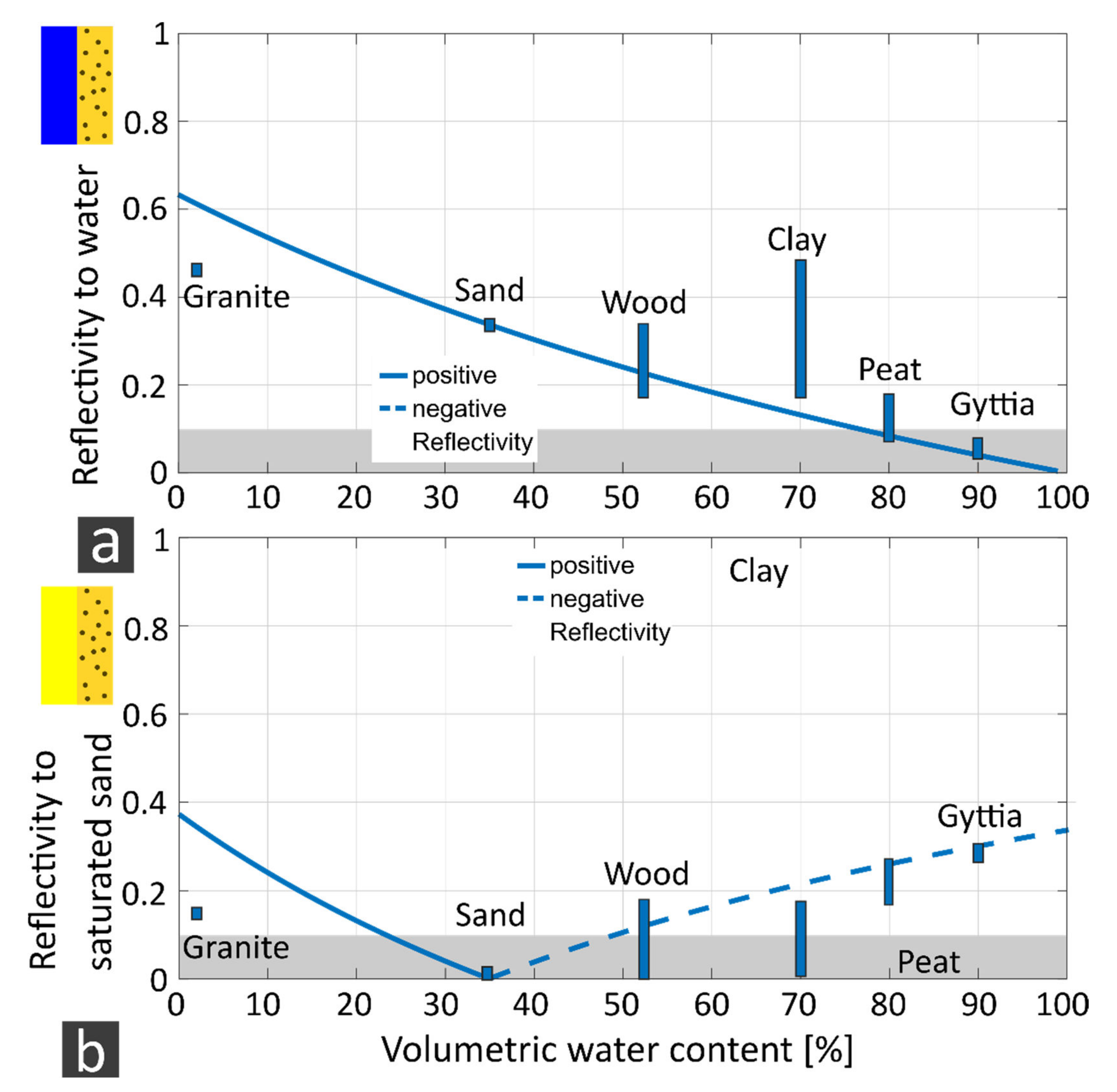 Remotesensing 14 03659 g014 550