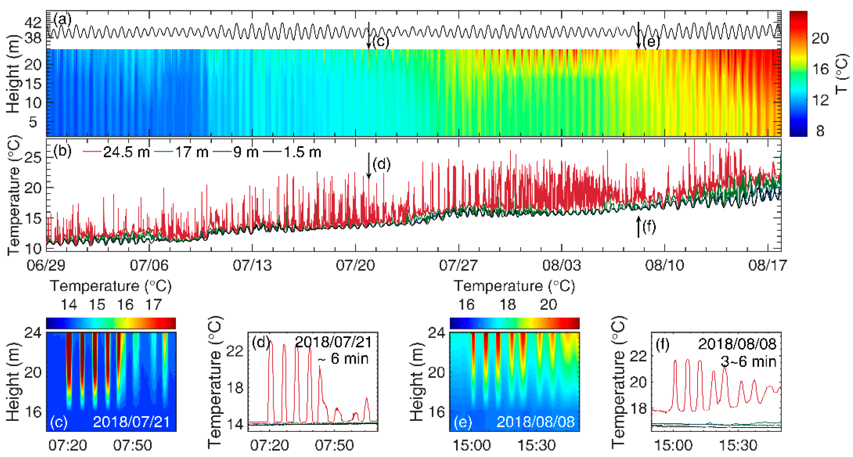 Remotesensing 14 03660 g002