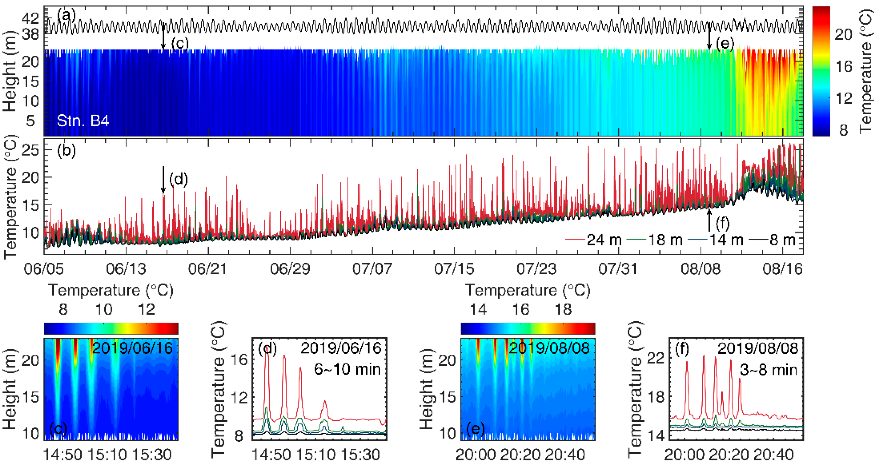 Remotesensing 14 03660 g003