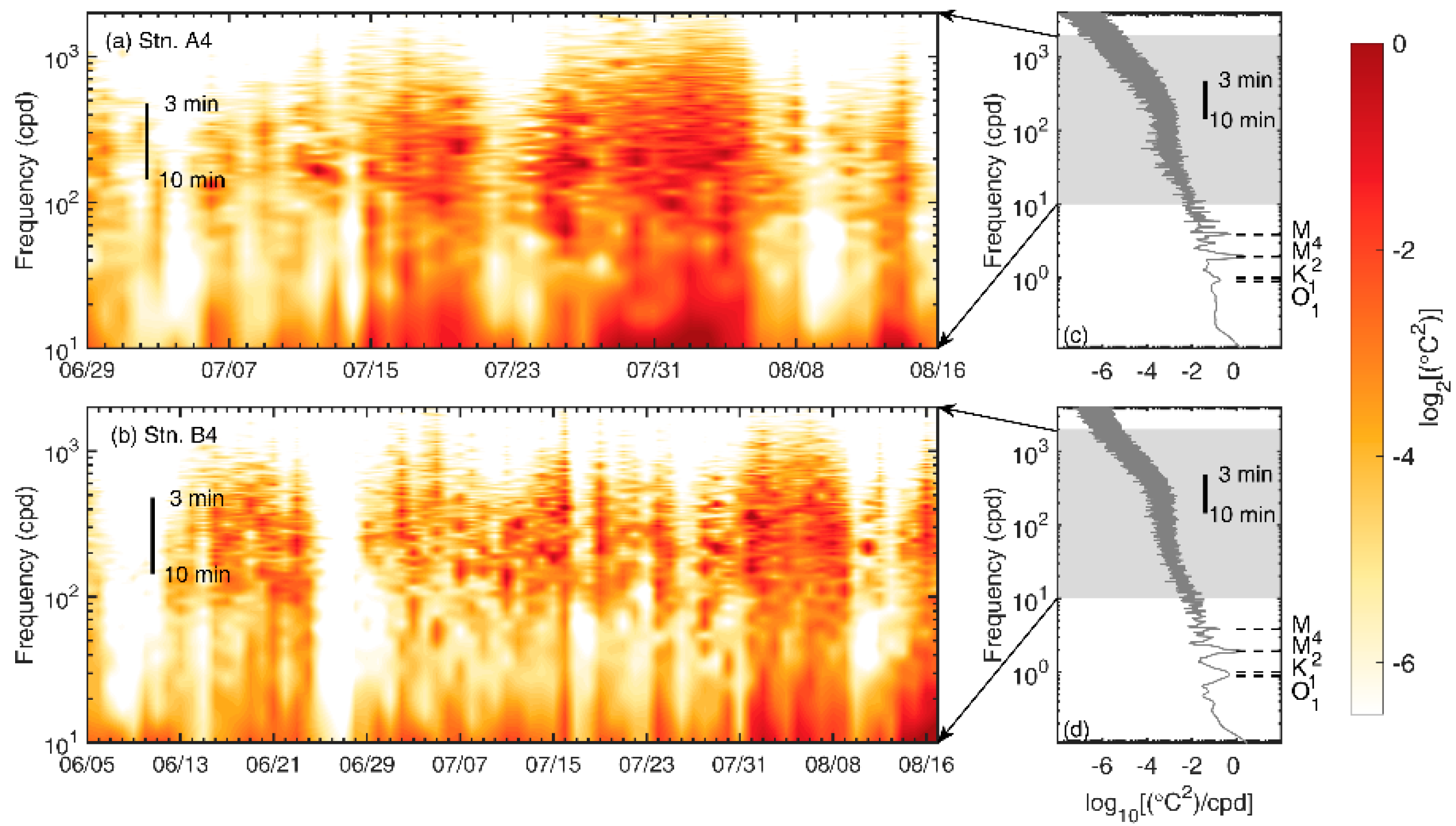 Remotesensing 14 03660 g004