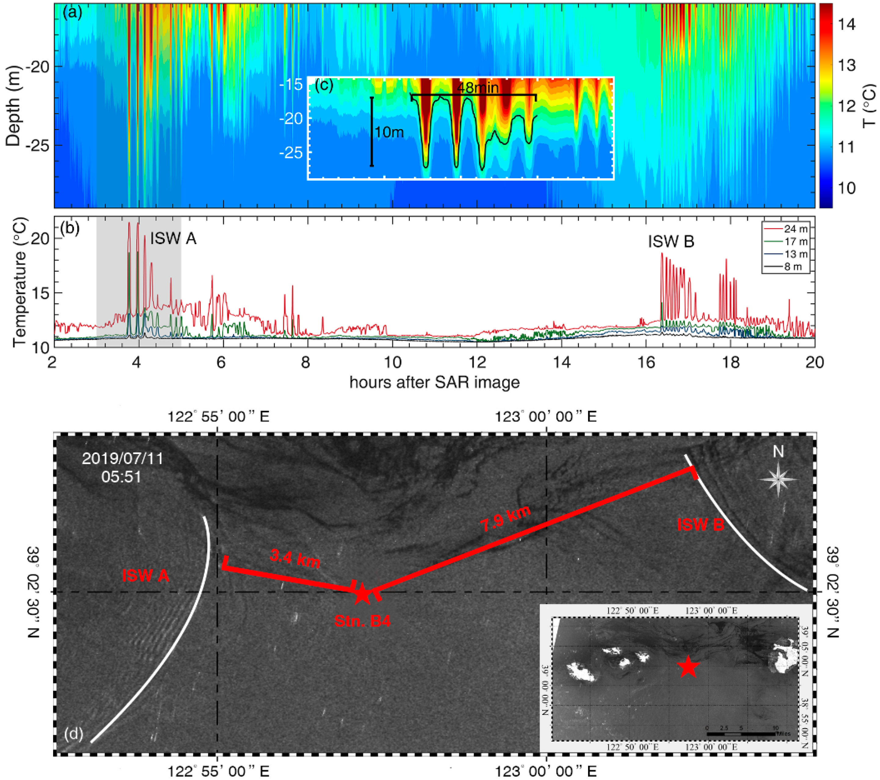 Remotesensing 14 03660 g005