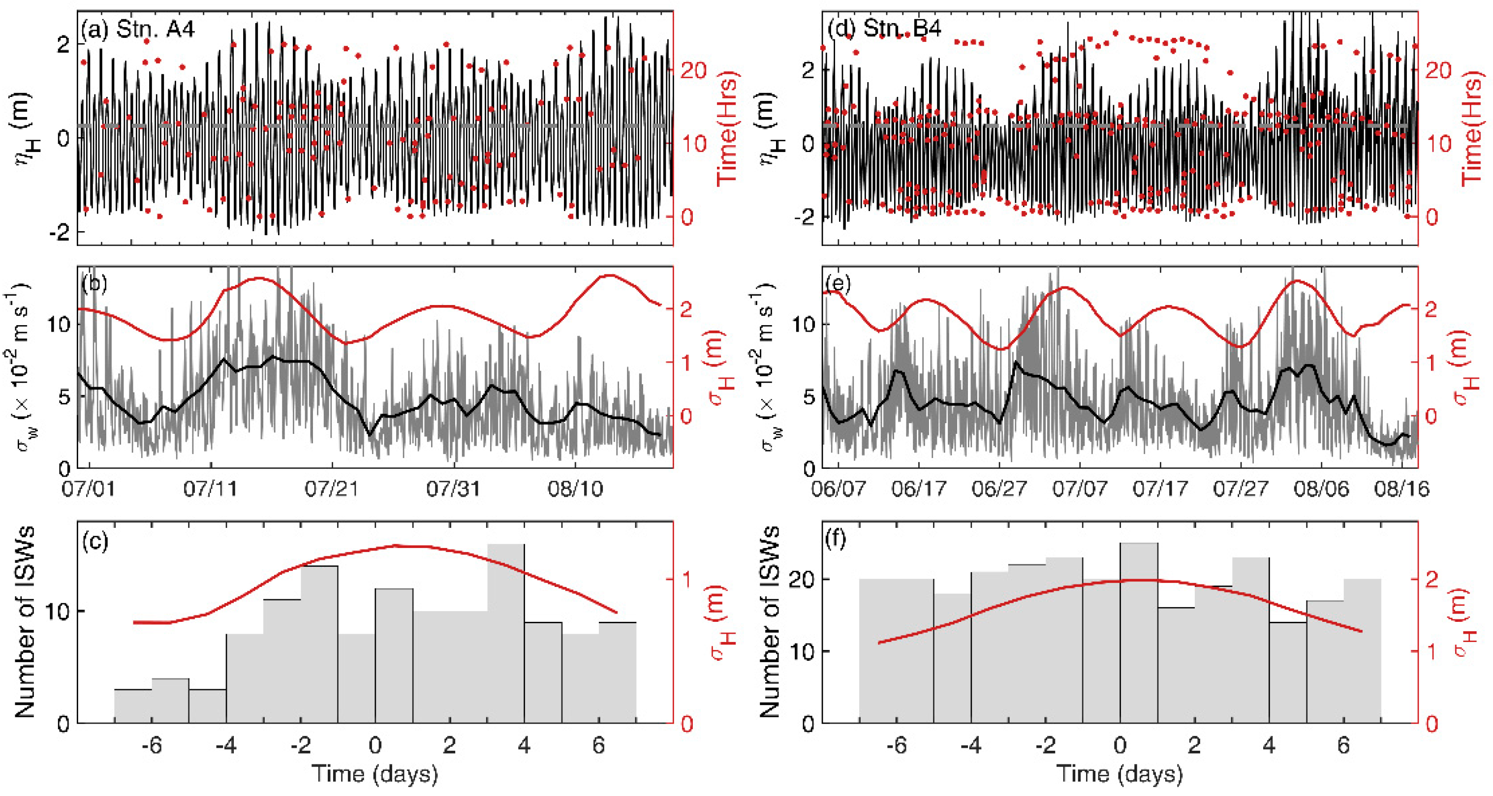 Remotesensing 14 03660 g007