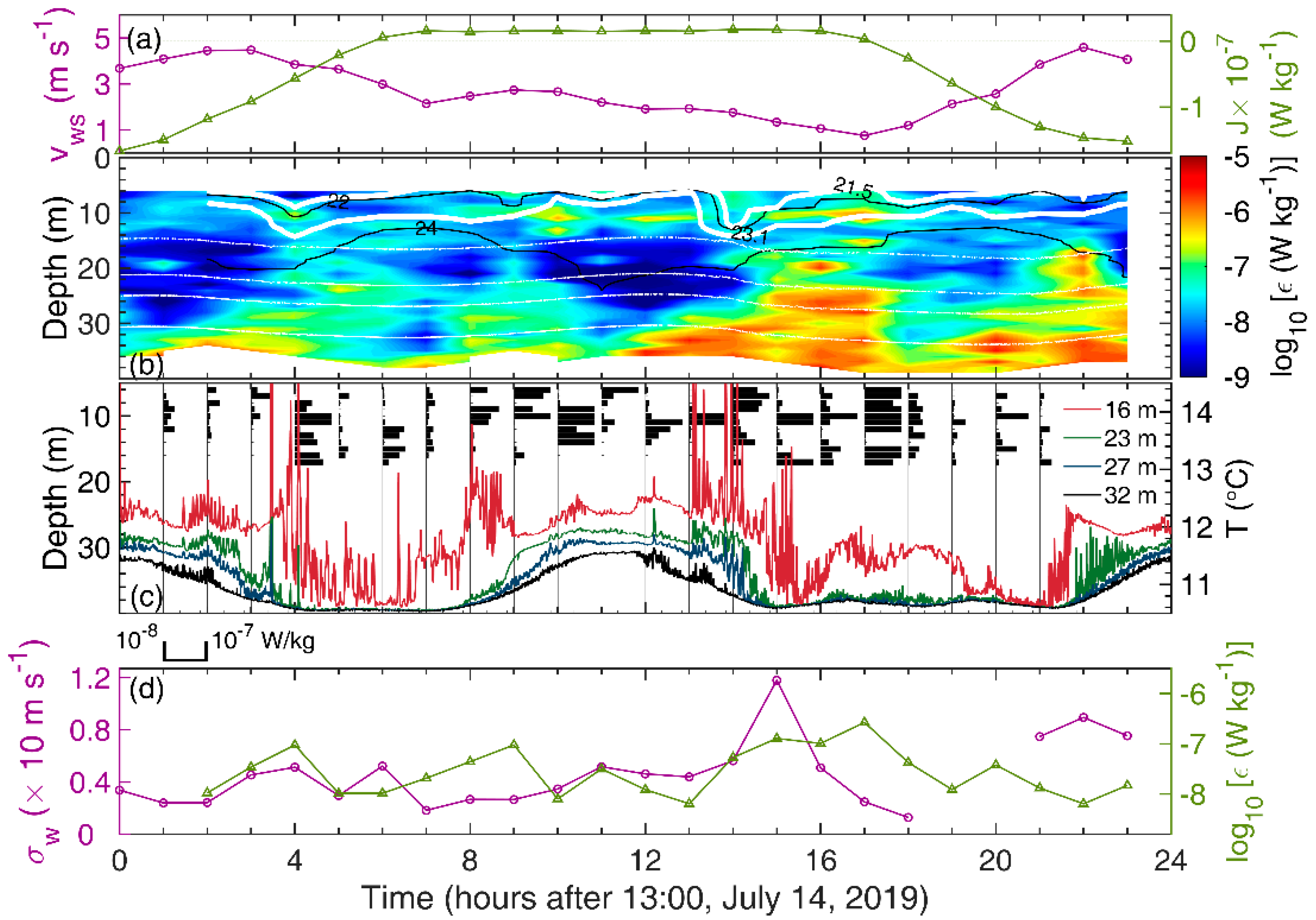 Remotesensing 14 03660 g012