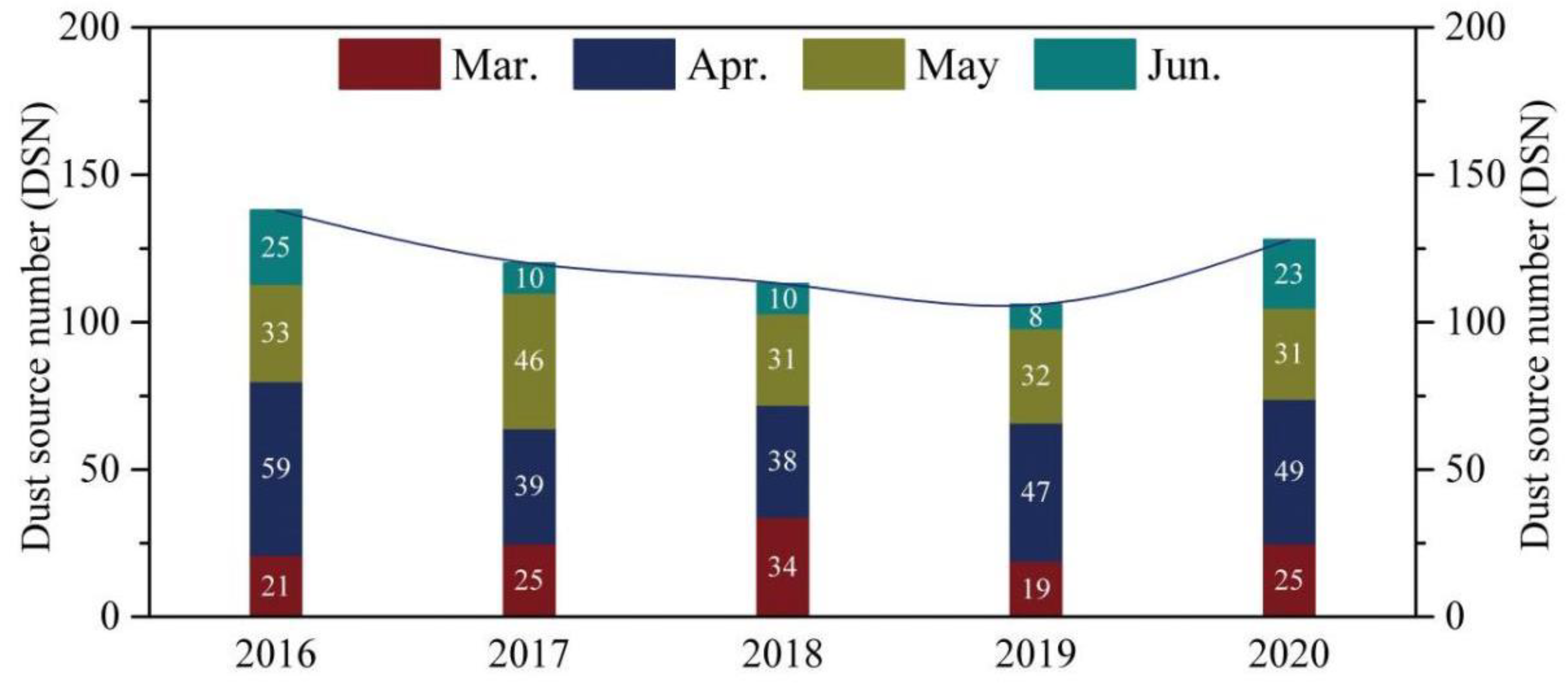 Remotesensing 14 03661 g003 550