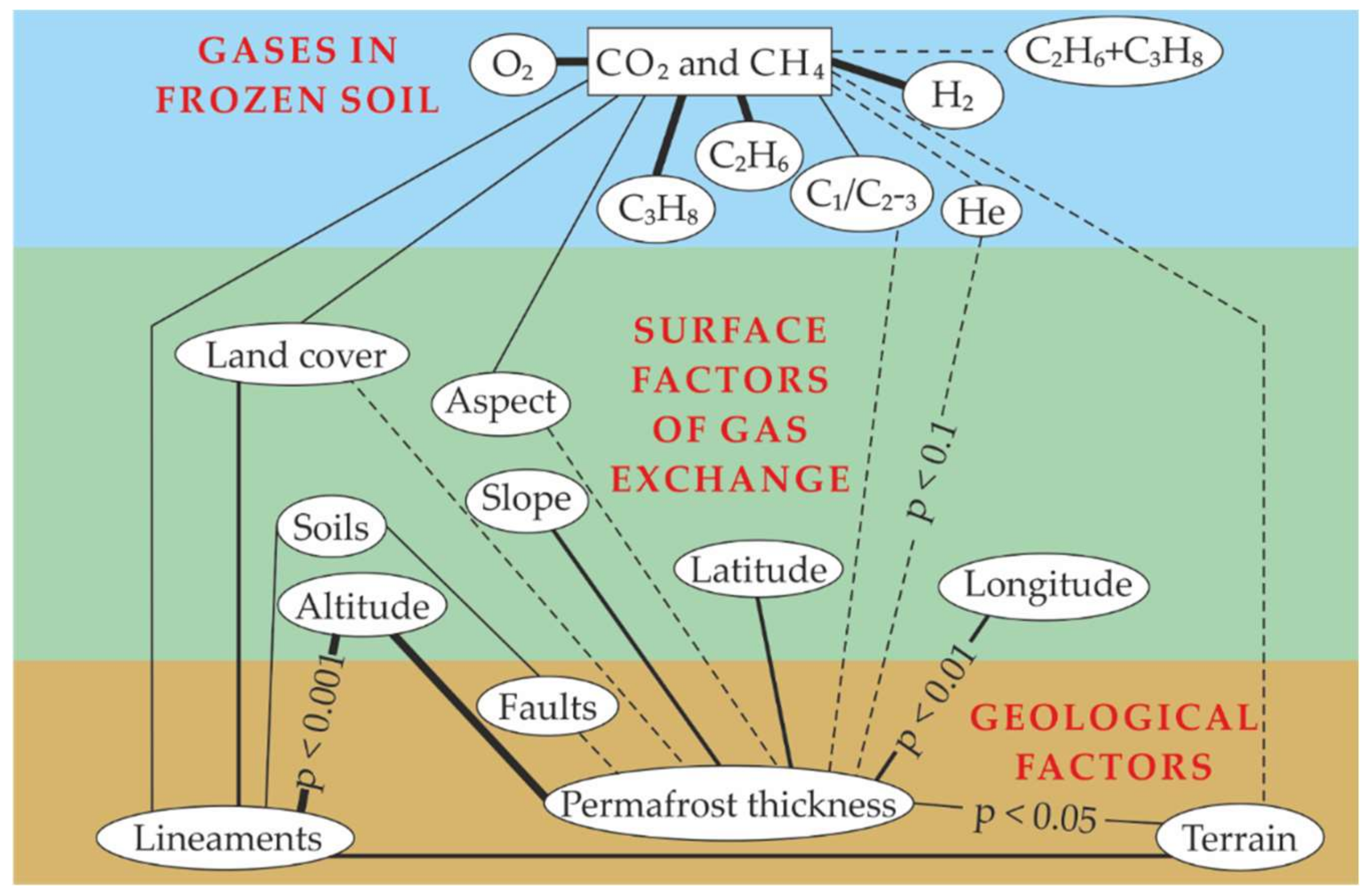 Remotesensing 14 03662 g006 550