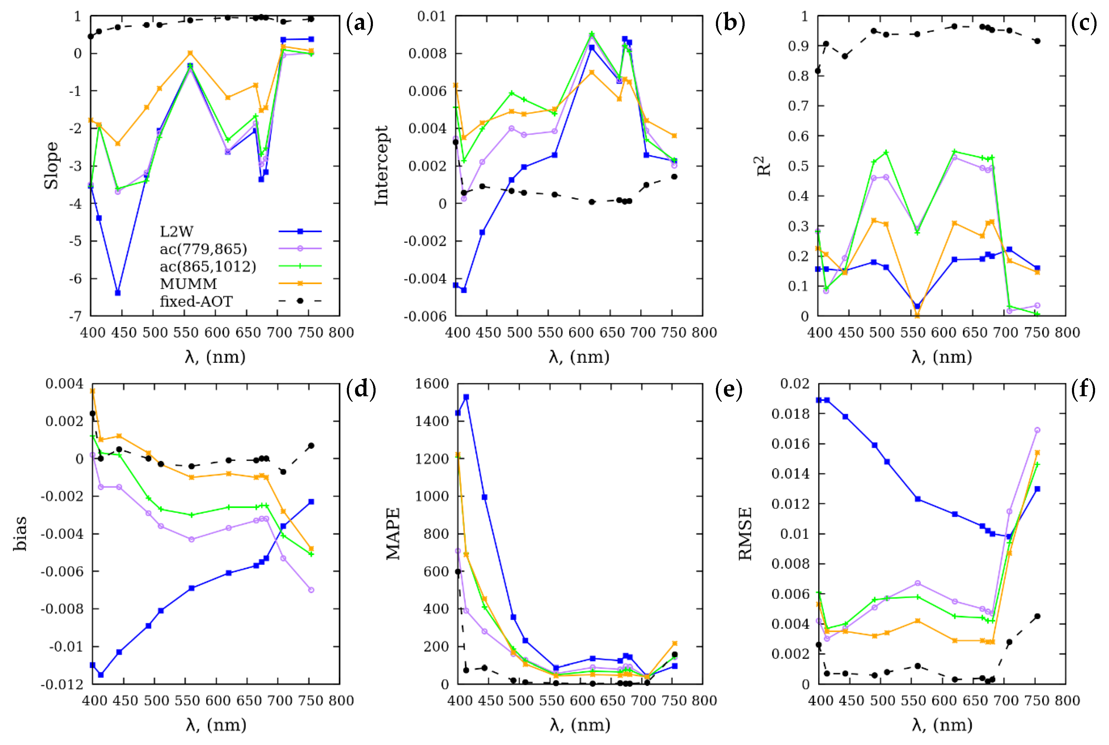 Remotesensing 14 03663 g008