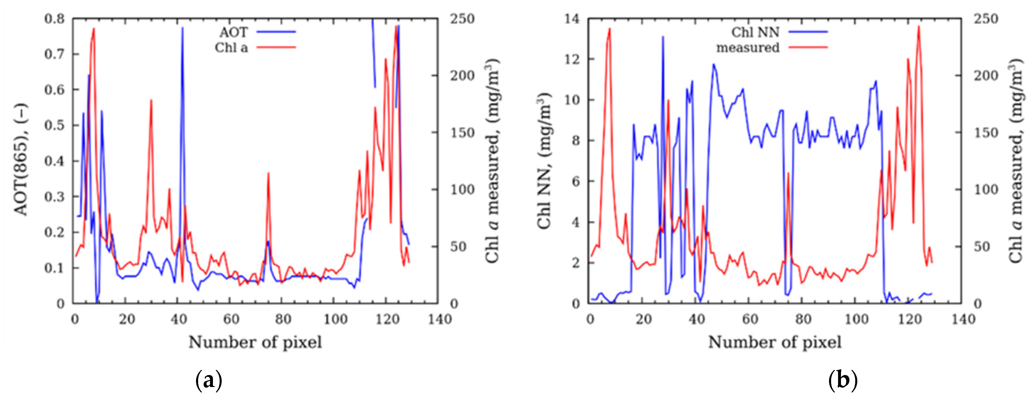 Remotesensing 14 03663 g009