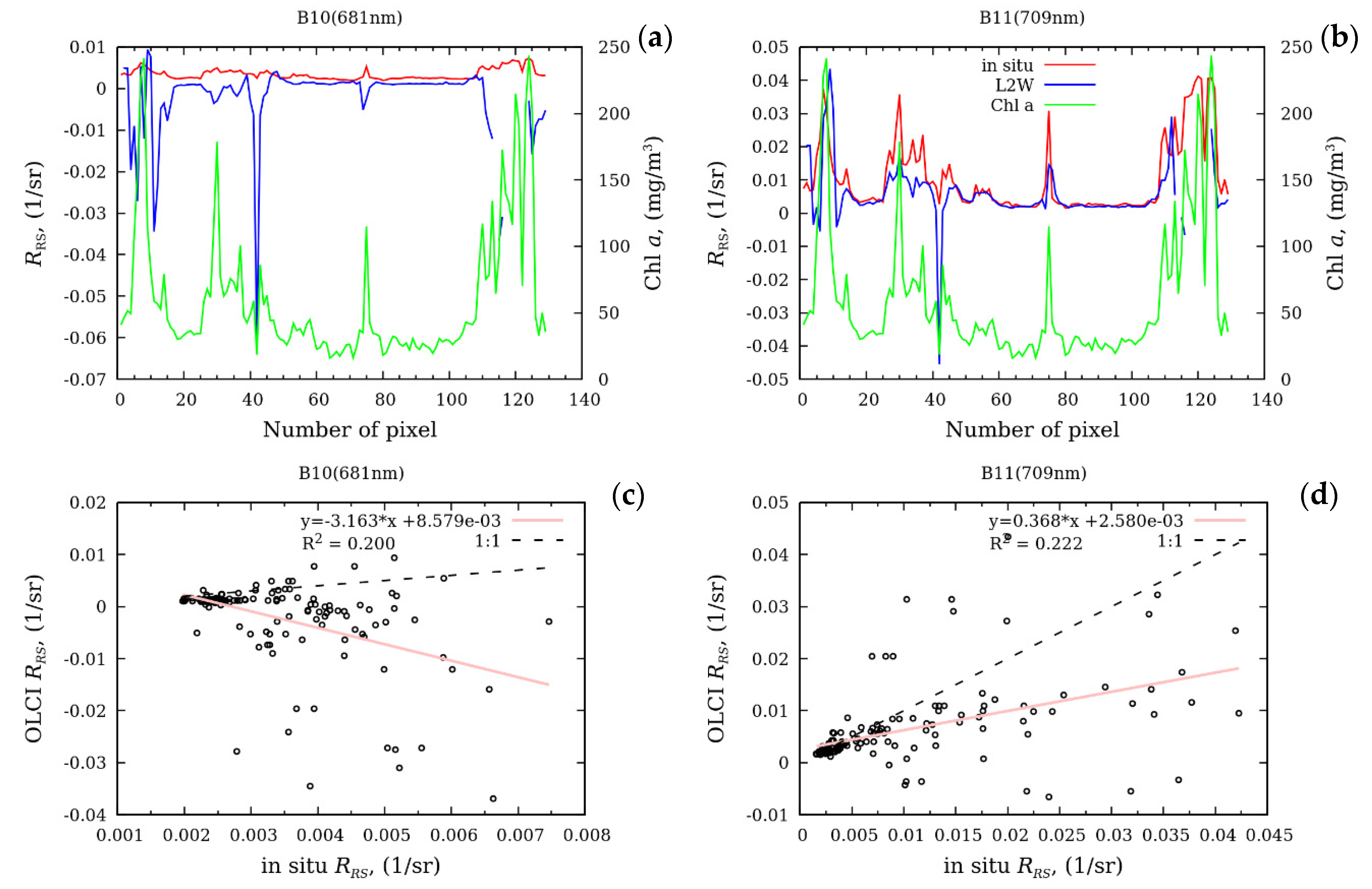 Remotesensing 14 03663 g010