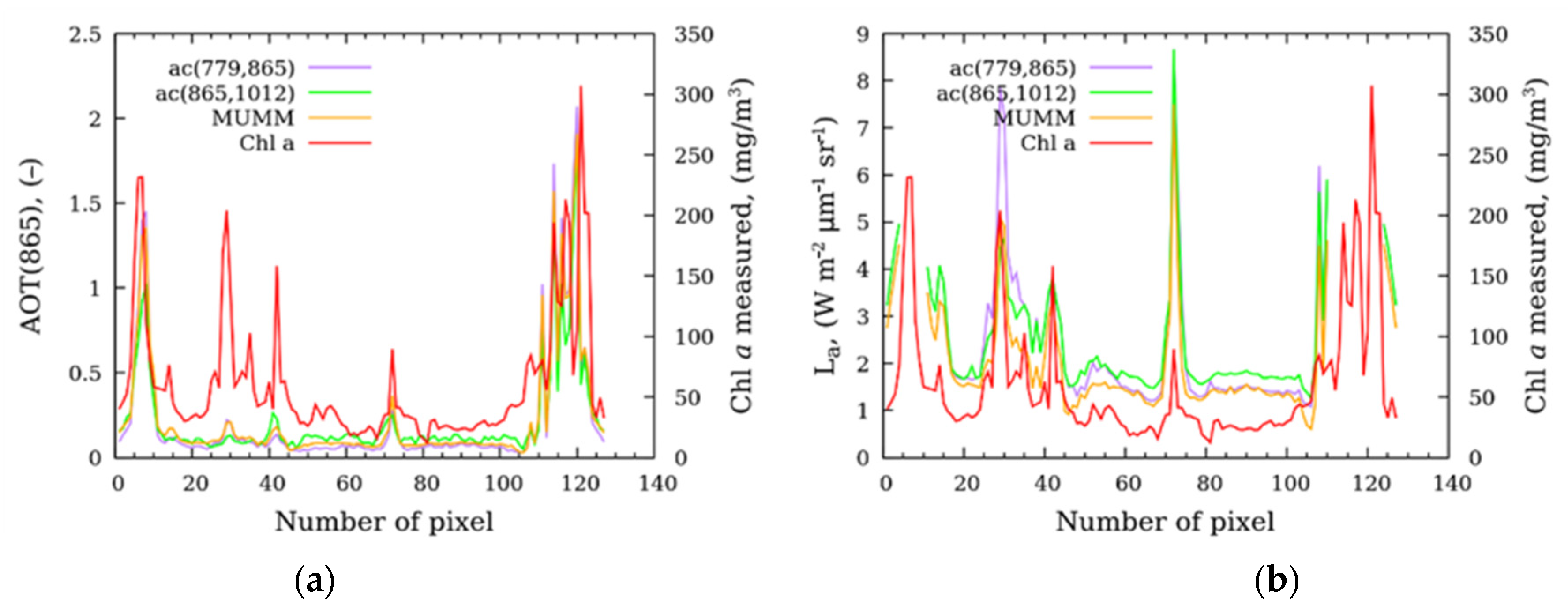 Remotesensing 14 03663 g011