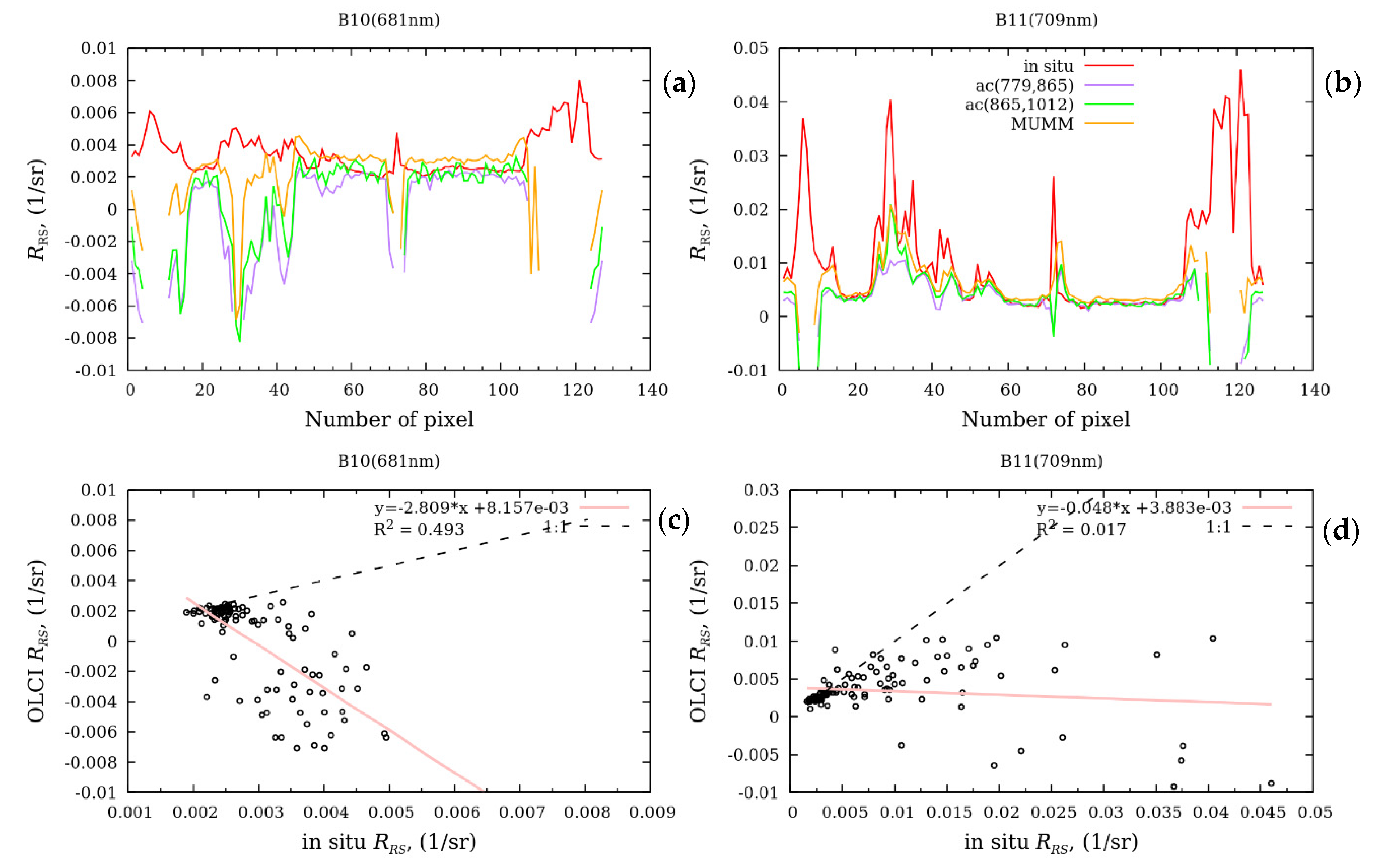 Remotesensing 14 03663 g012