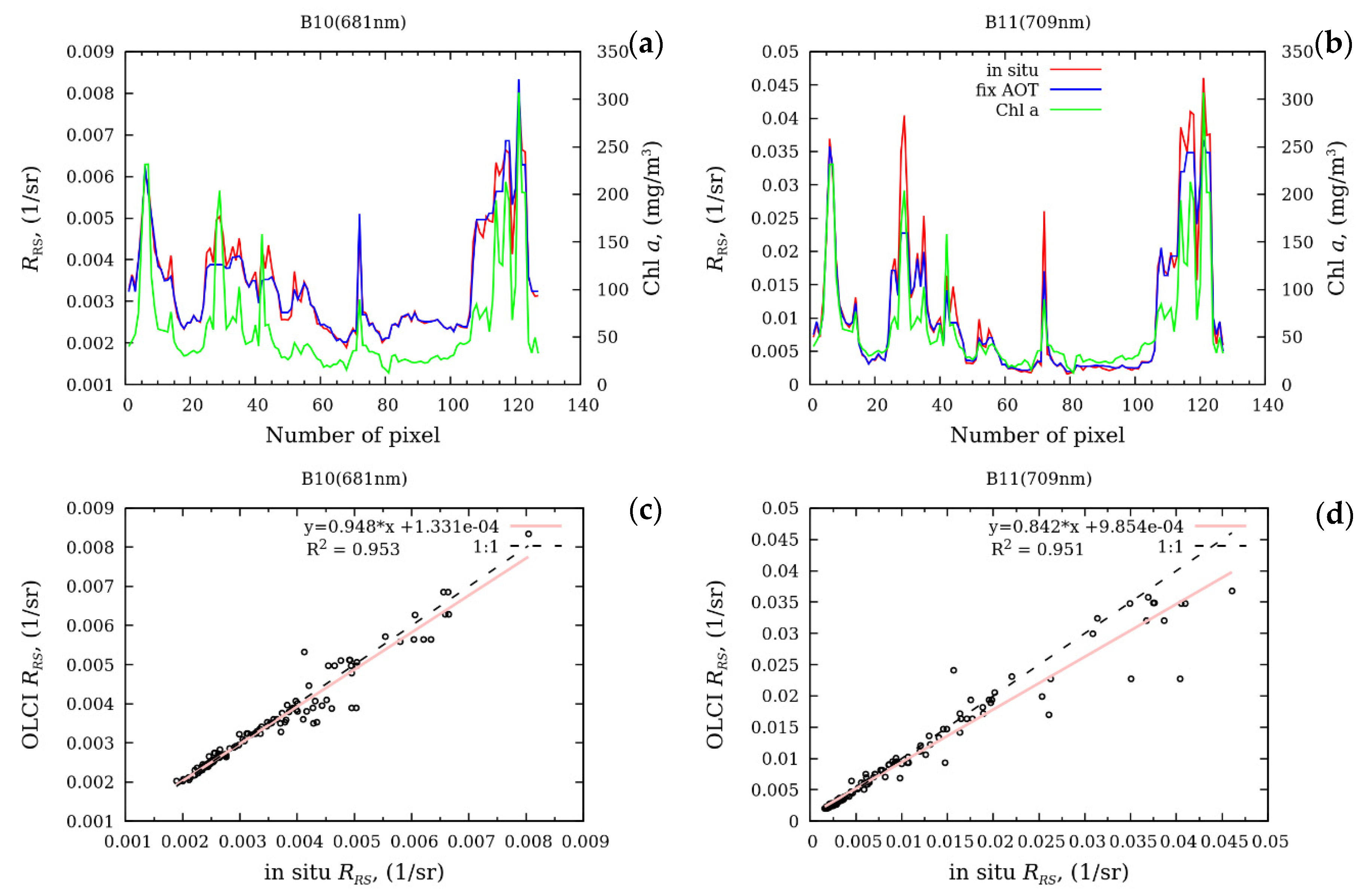 Remotesensing 14 03663 g013