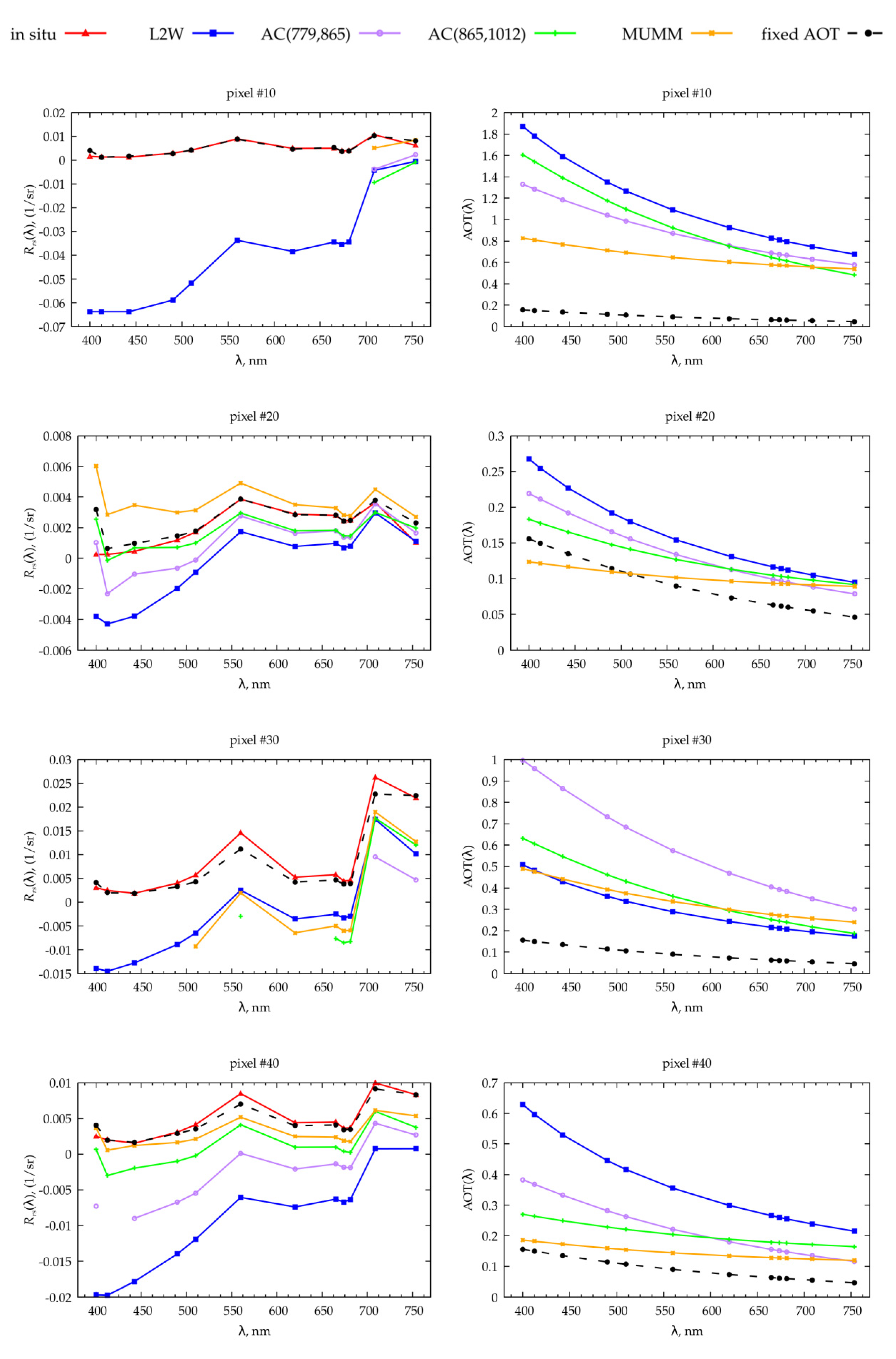 Remotesensing 14 03663 g014a