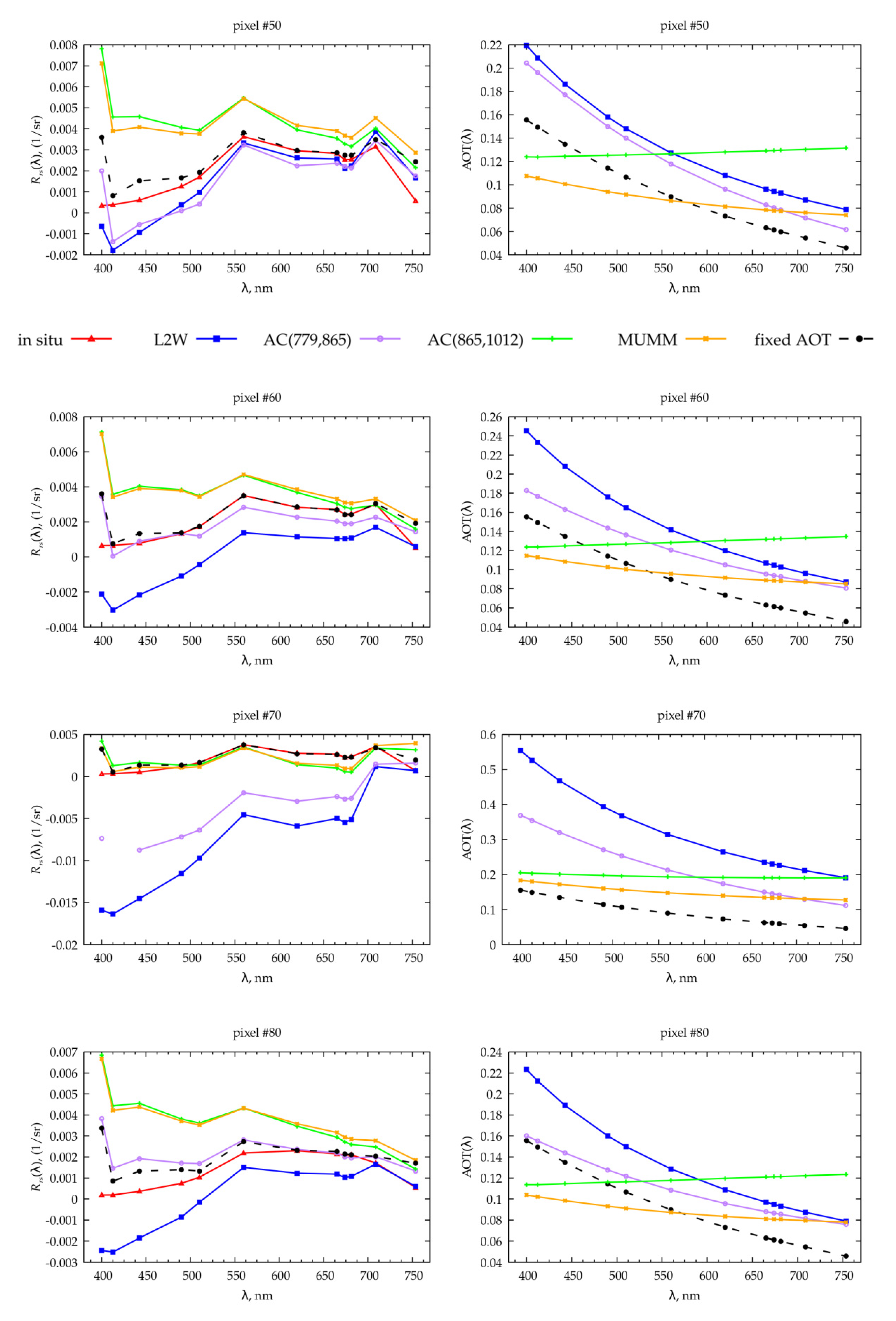 Remotesensing 14 03663 g014b
