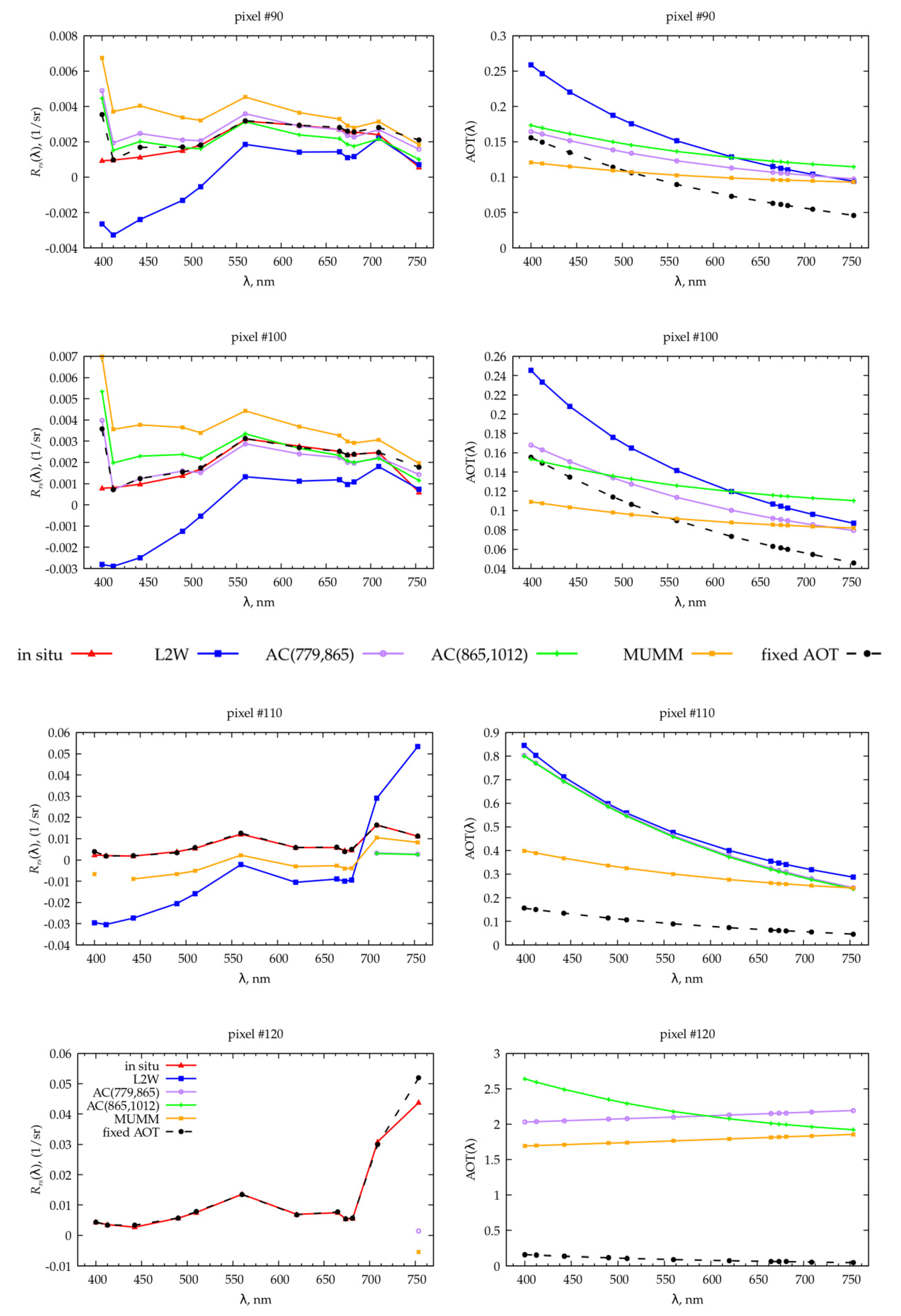 Remotesensing 14 03663 g014c