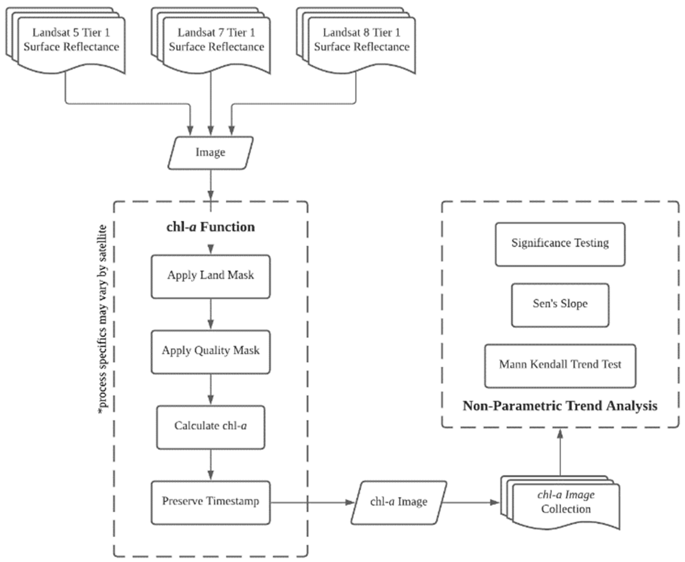 Remotesensing 14 03664 g002