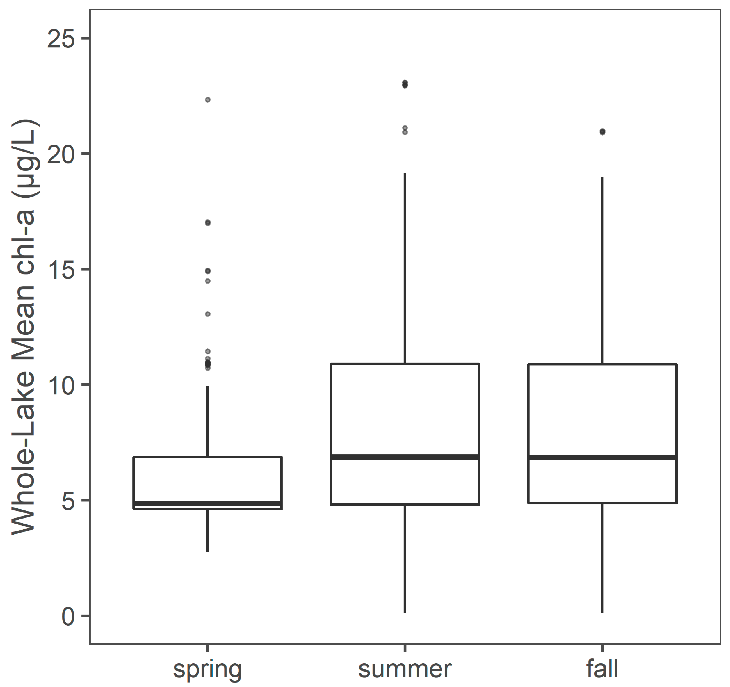 Remotesensing 14 03664 g014