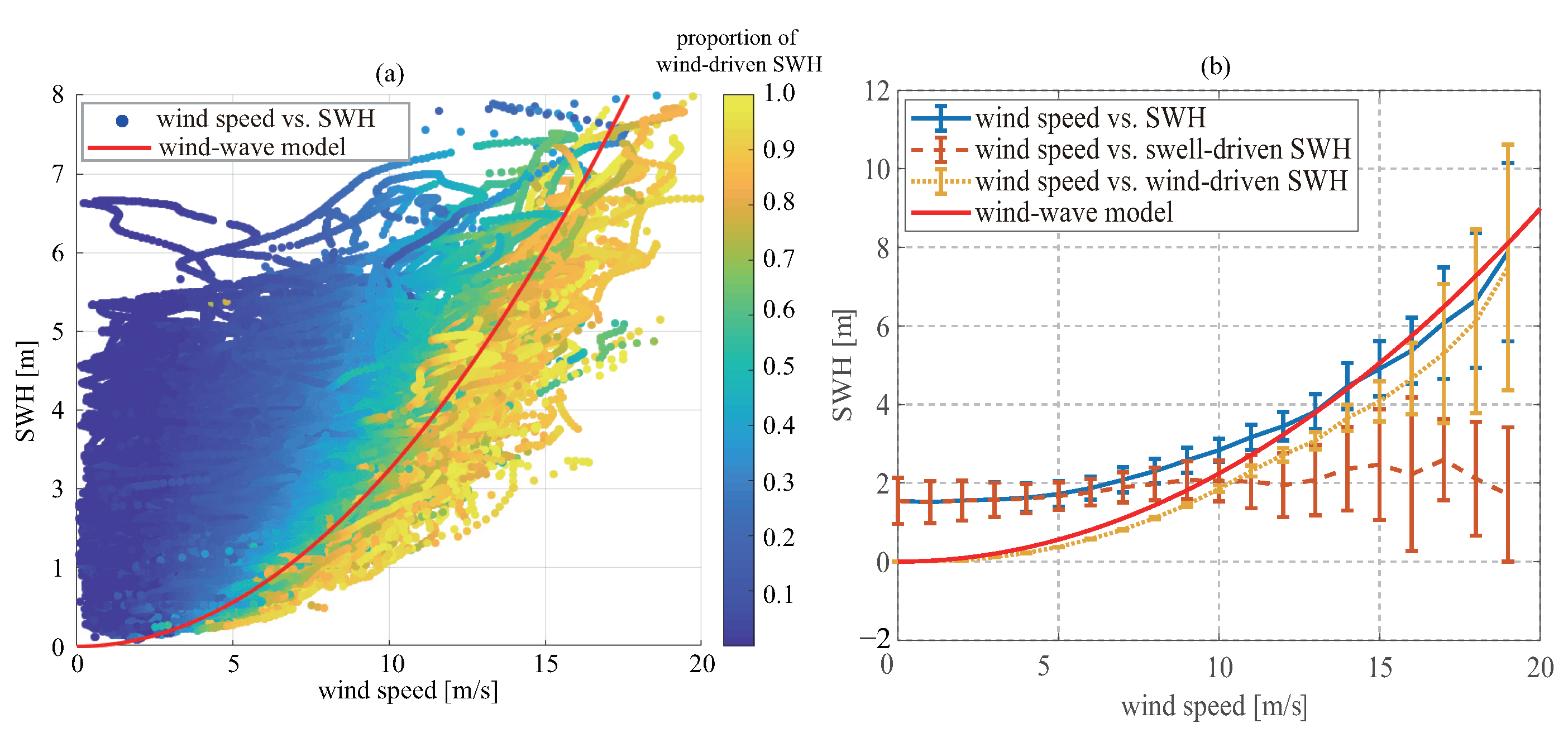 Remotesensing 14 03666 g003 550