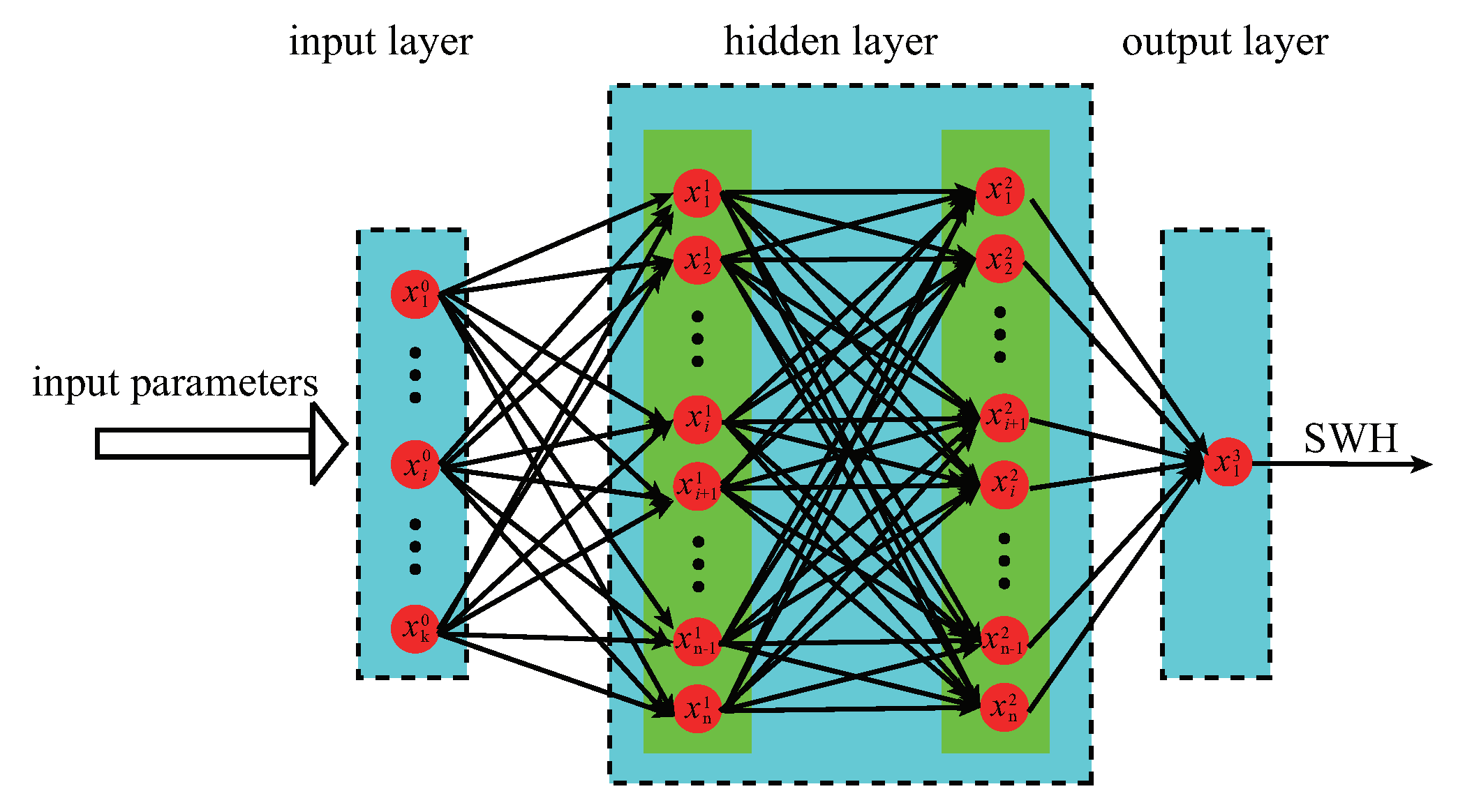 Remotesensing 14 03666 g004 550