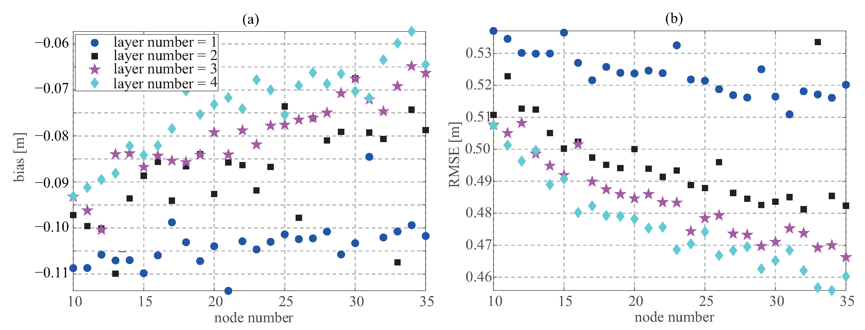 Remotesensing 14 03666 g005 550