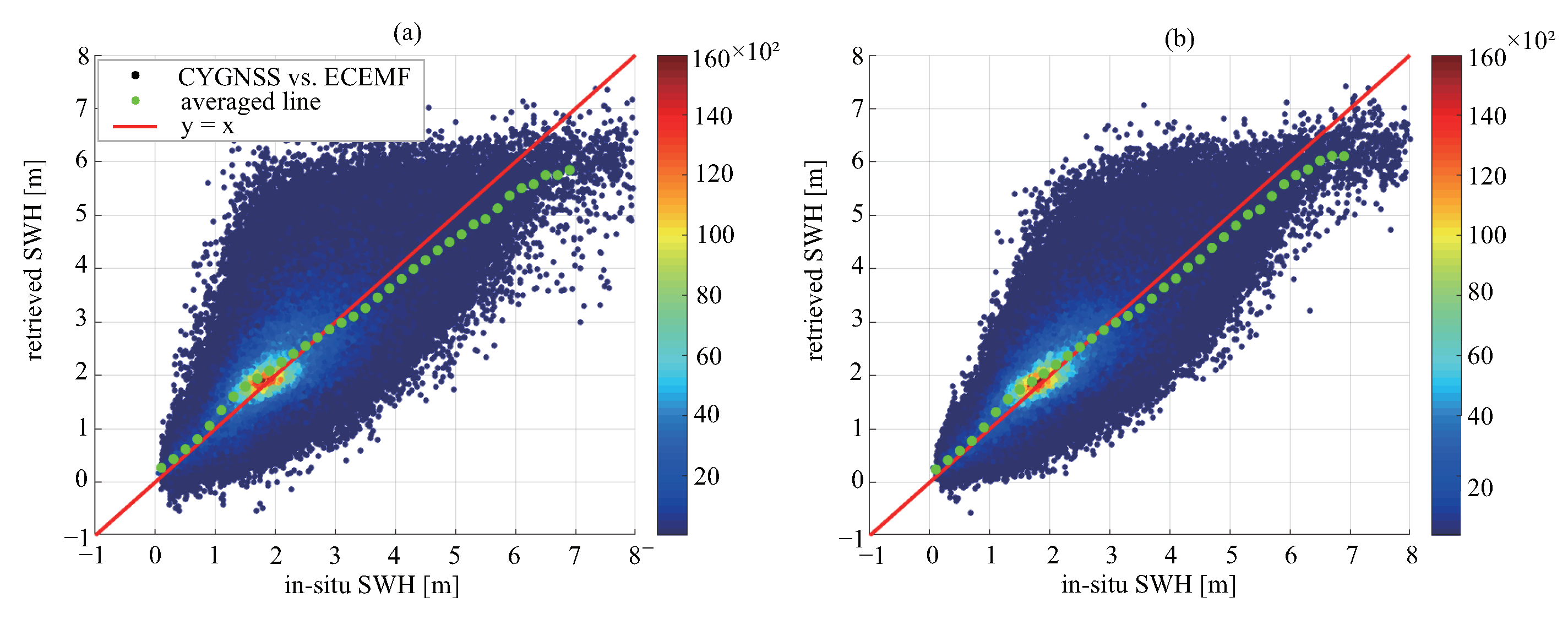 Remotesensing 14 03666 g006 550