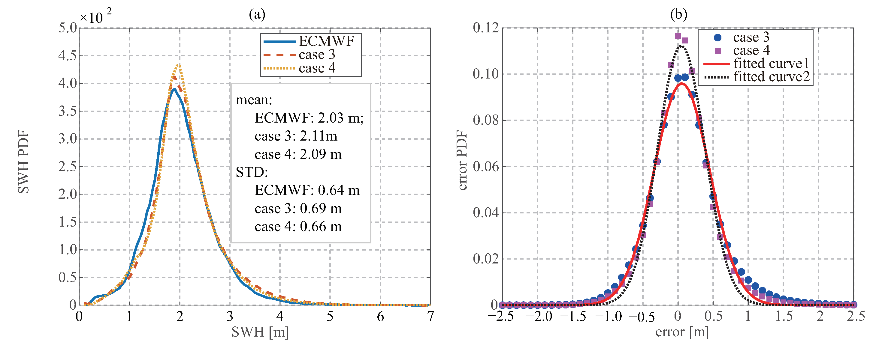 Remotesensing 14 03666 g007 550
