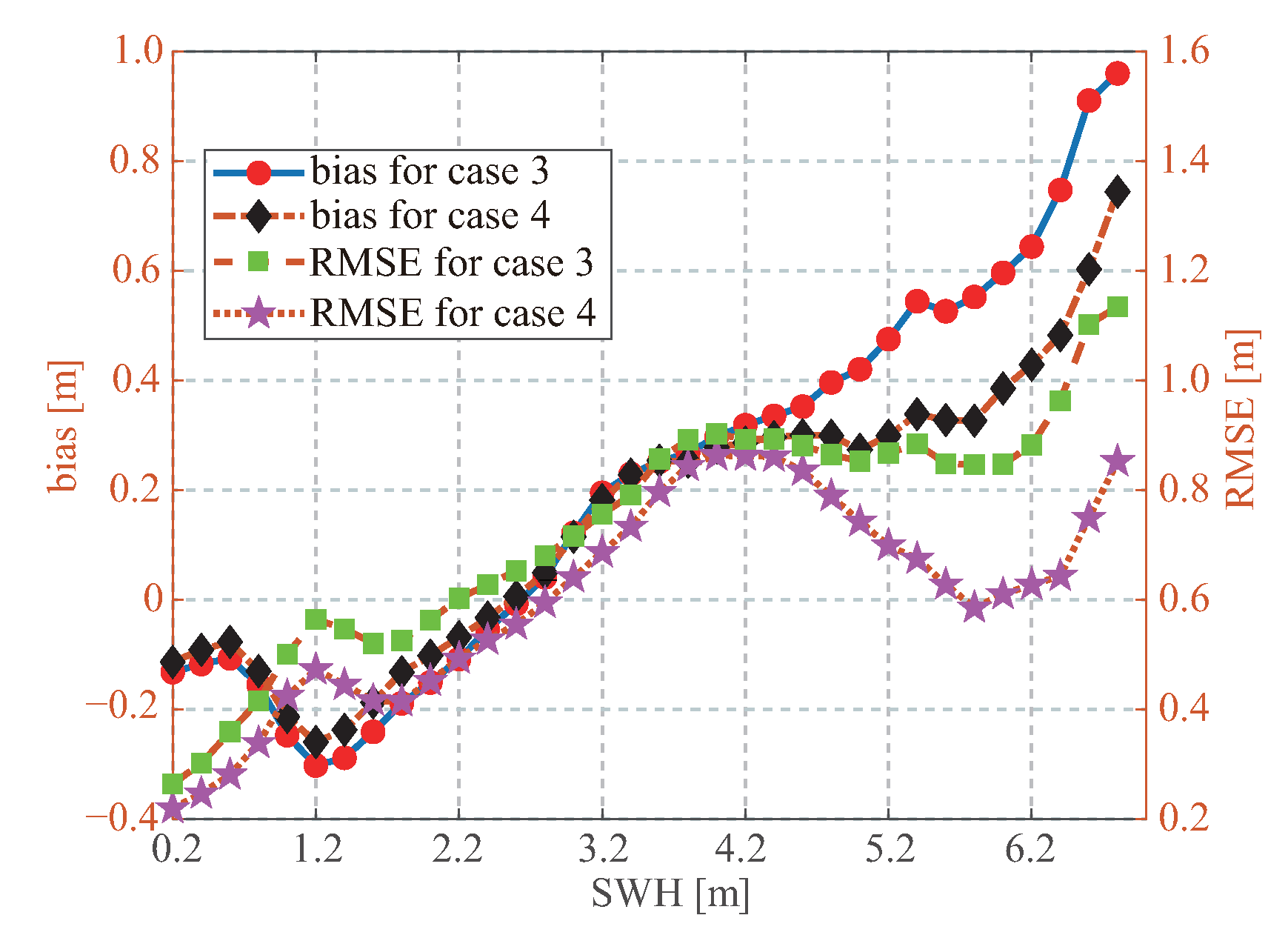 Remotesensing 14 03666 g008 550