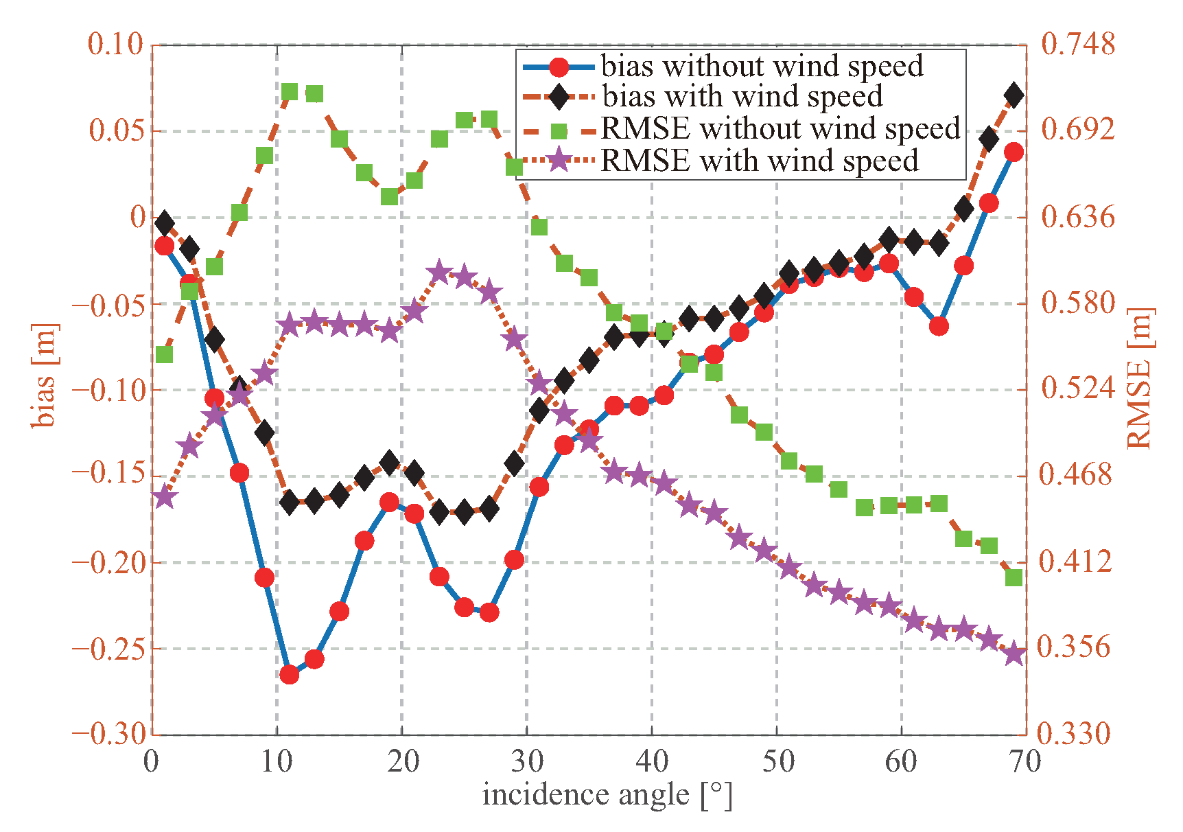 Remotesensing 14 03666 g009 550