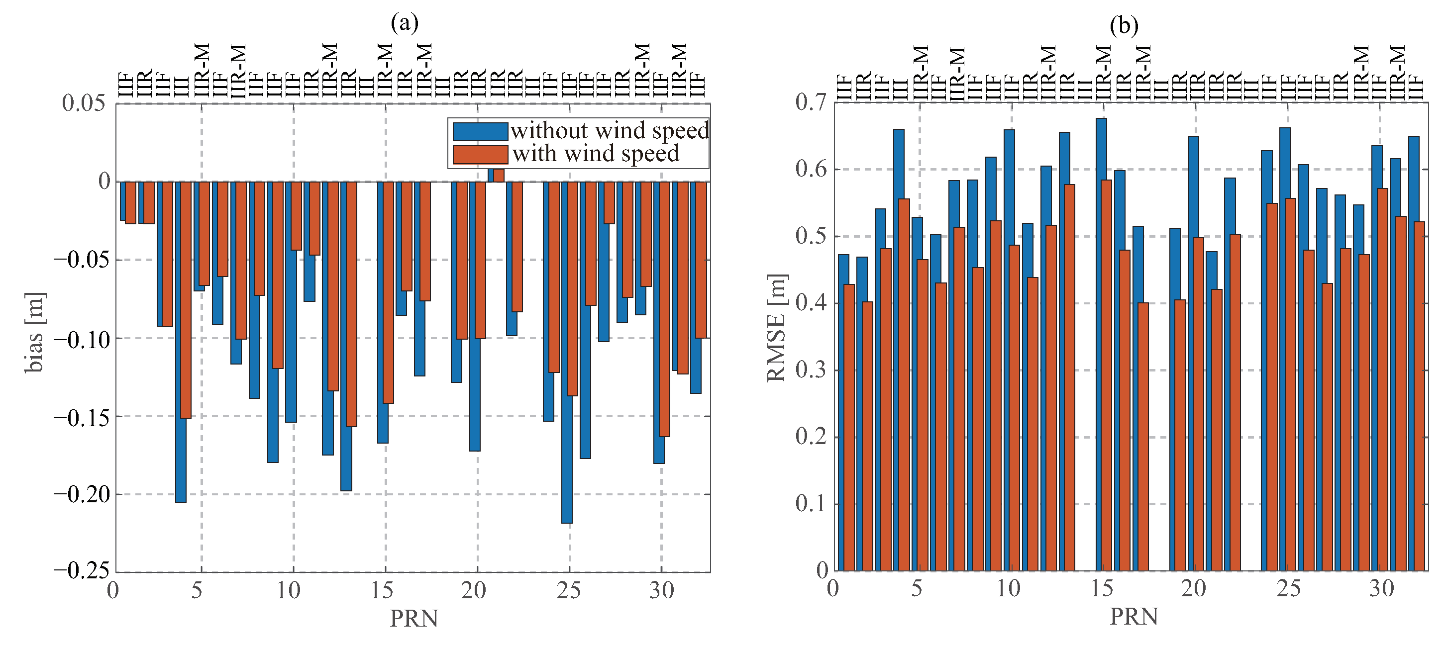 Remotesensing 14 03666 g011 550