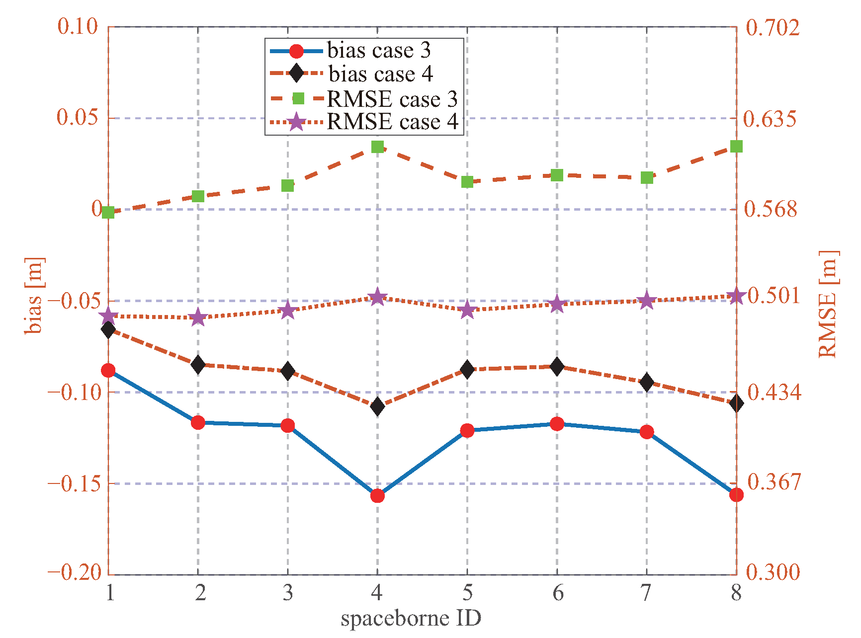 Remotesensing 14 03666 g012 550