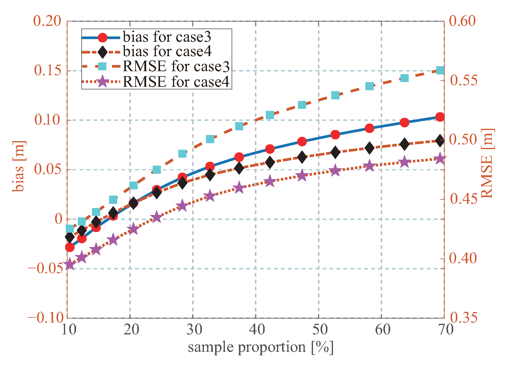 Remotesensing 14 03666 g015 550