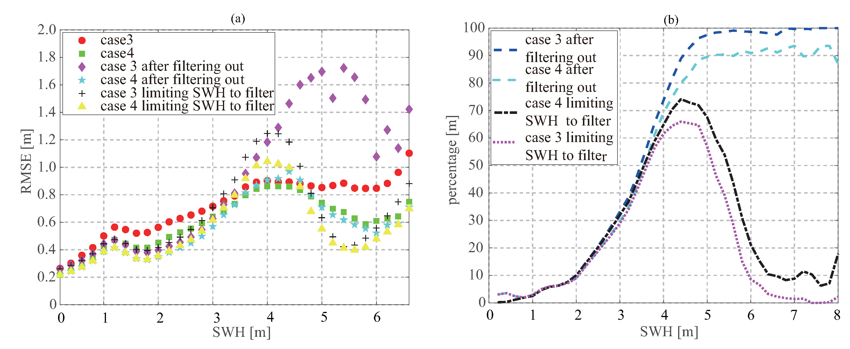 Remotesensing 14 03666 g016 550