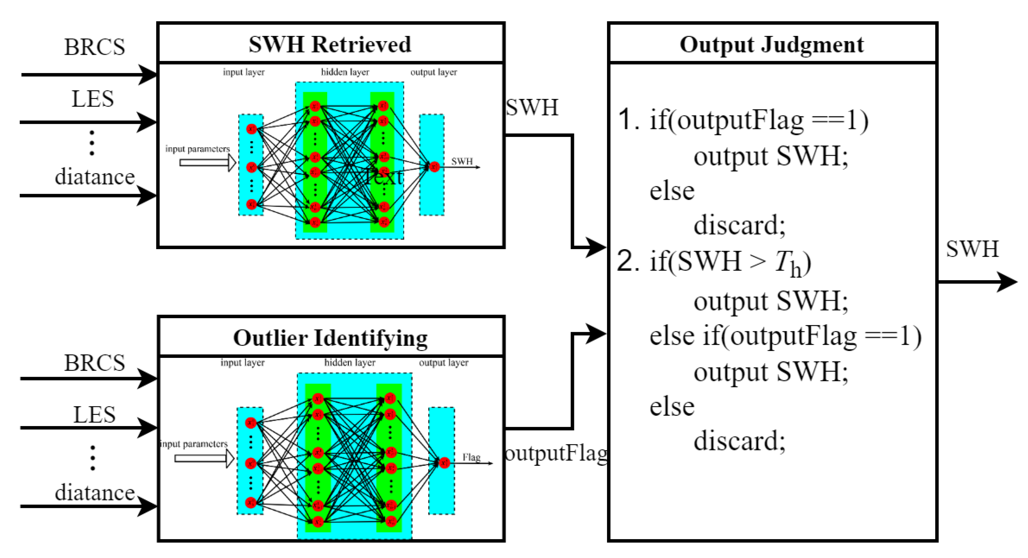 Remotesensing 14 03666 g017 550