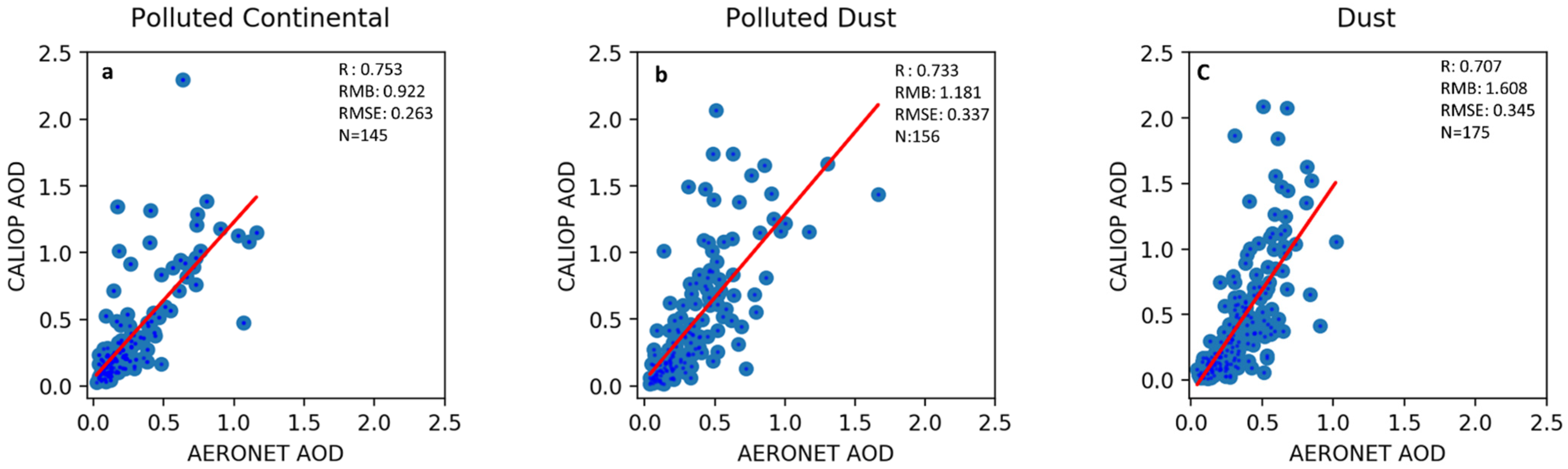 Remotesensing 14 03667 g004
