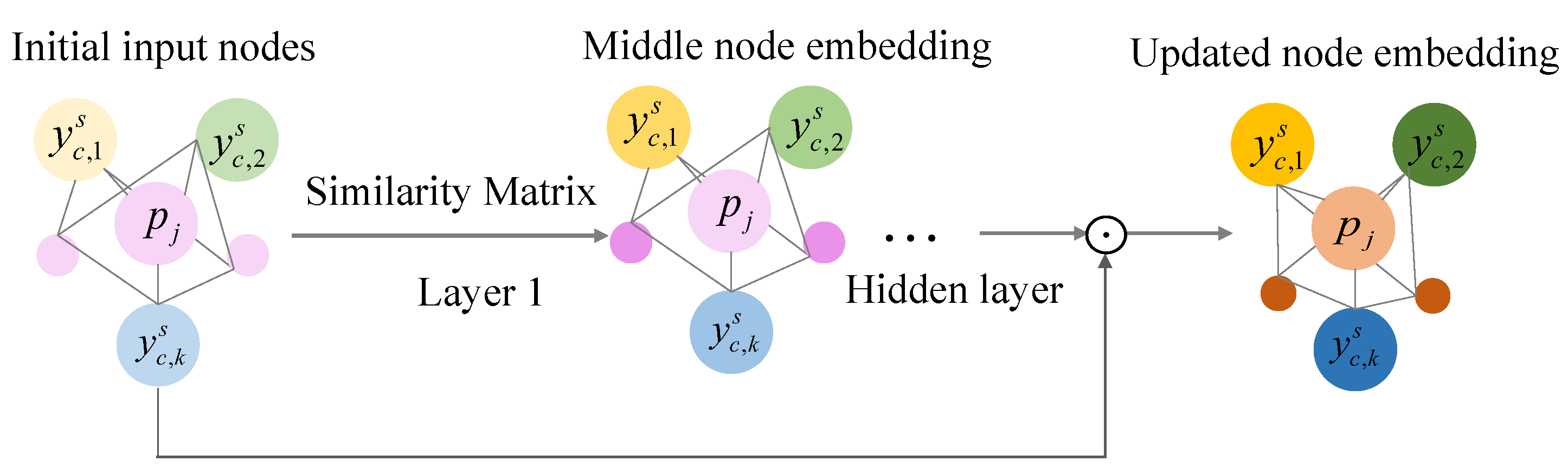 Remotesensing 14 03669 g004 550