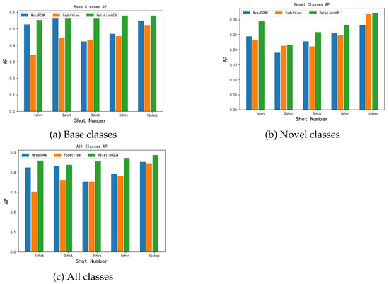 Few Shot Object Detection for SAR Images via Feature Enhancement and ...