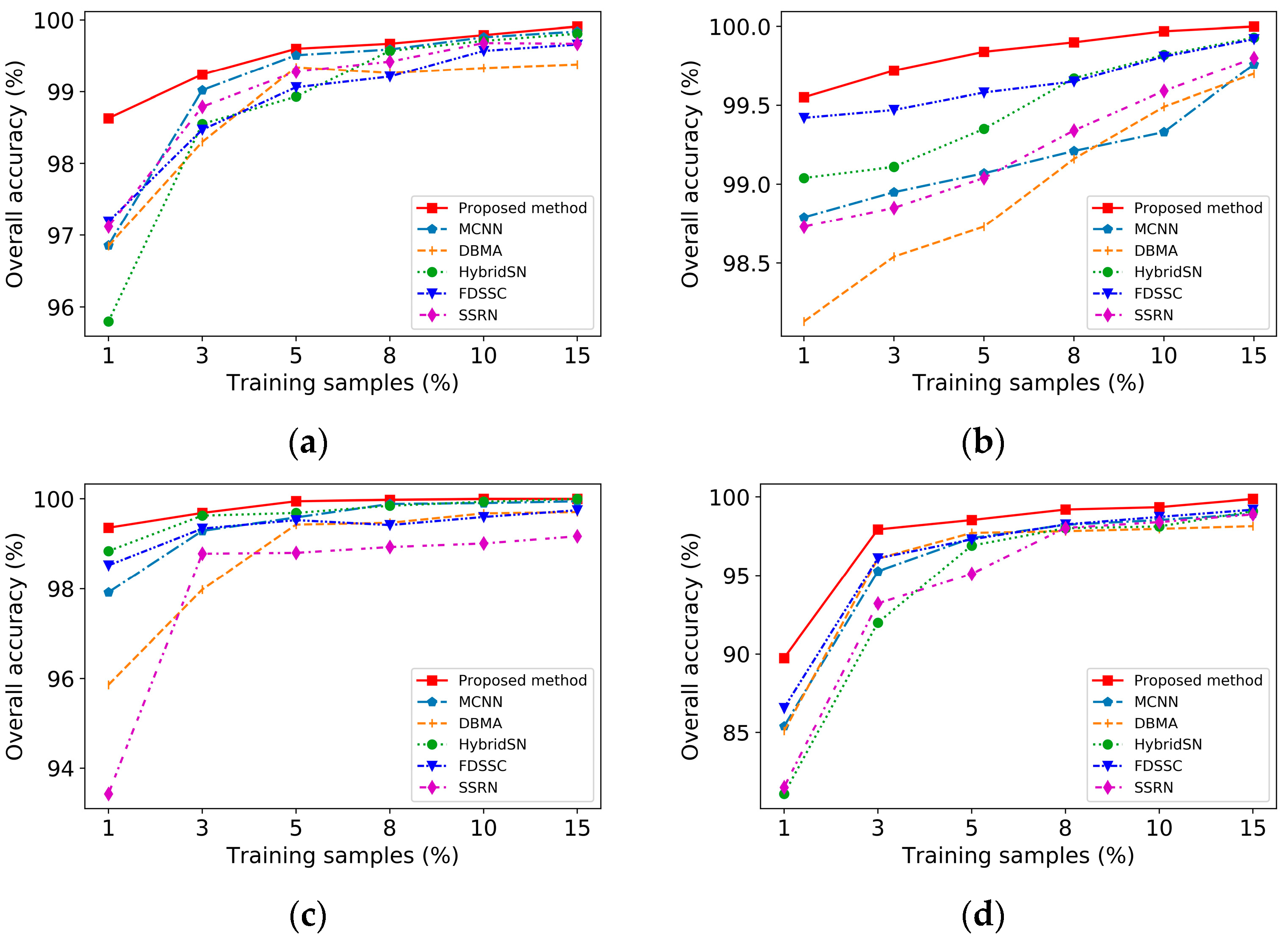 Remotesensing 14 03670 g010 550