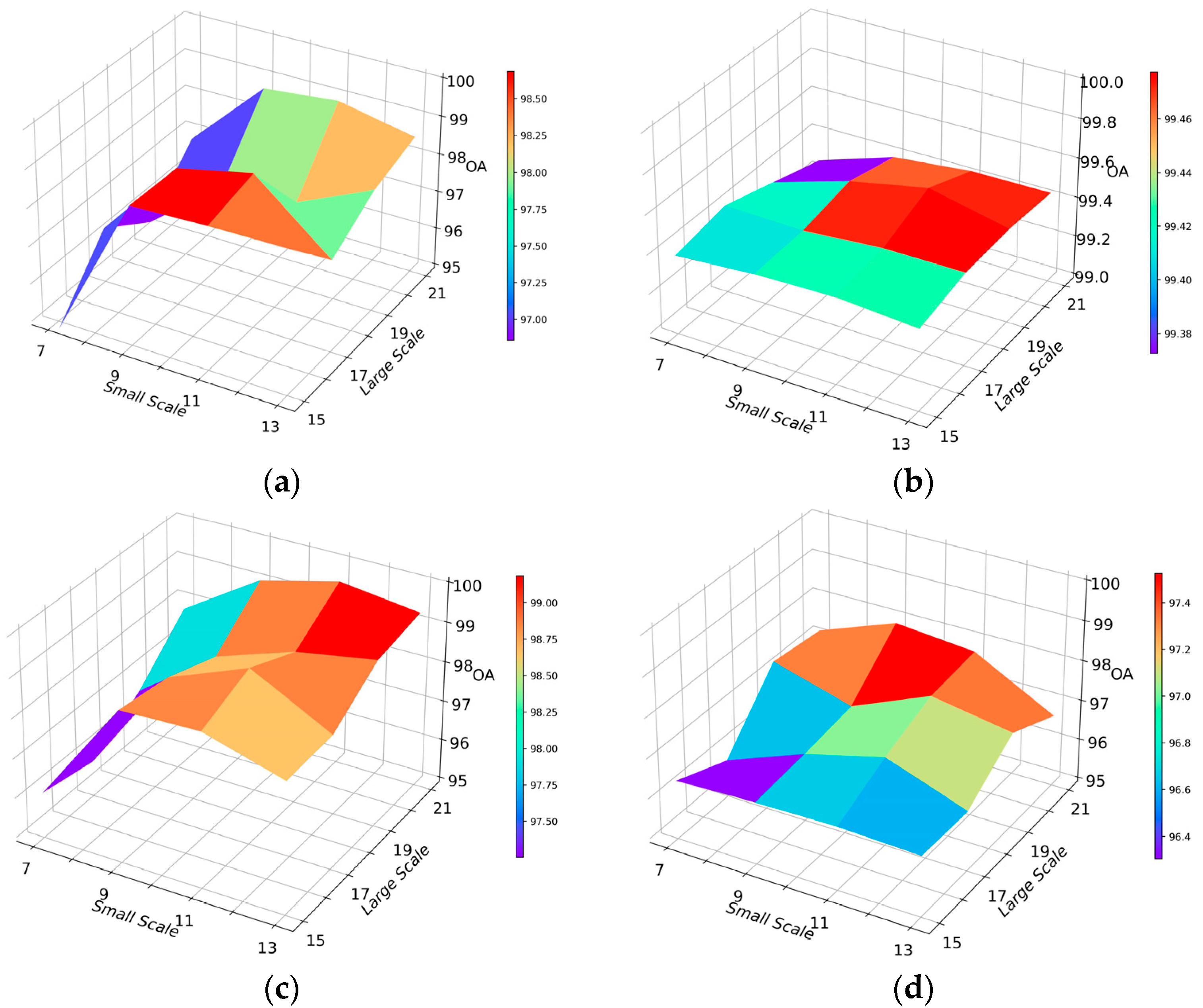 Remotesensing 14 03670 g011 550