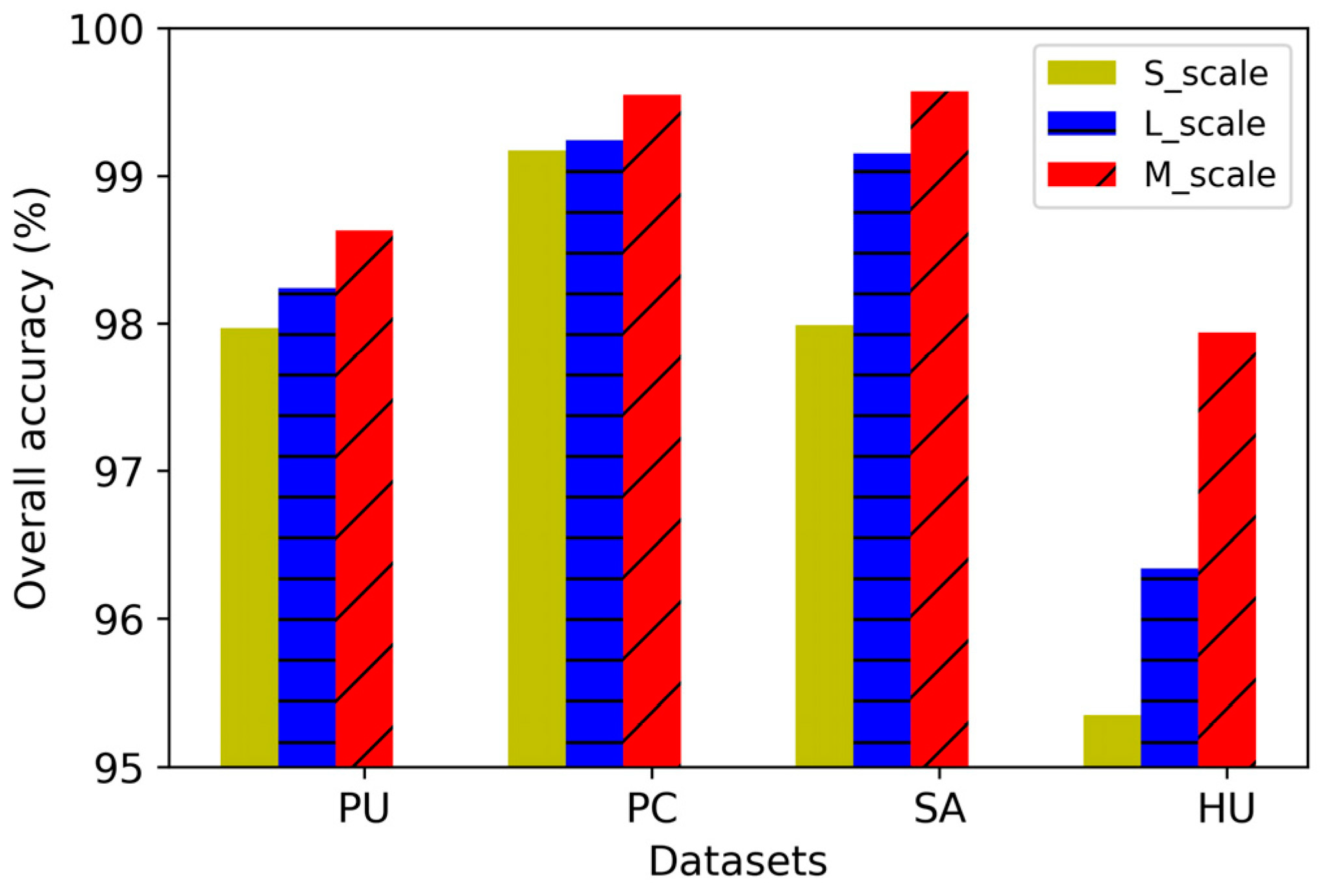 Remotesensing 14 03670 g012 550