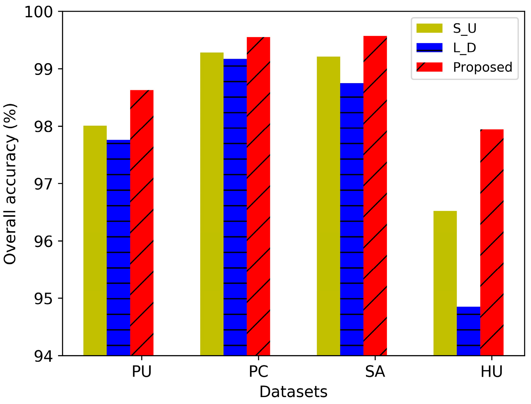 Remotesensing 14 03670 g014 550