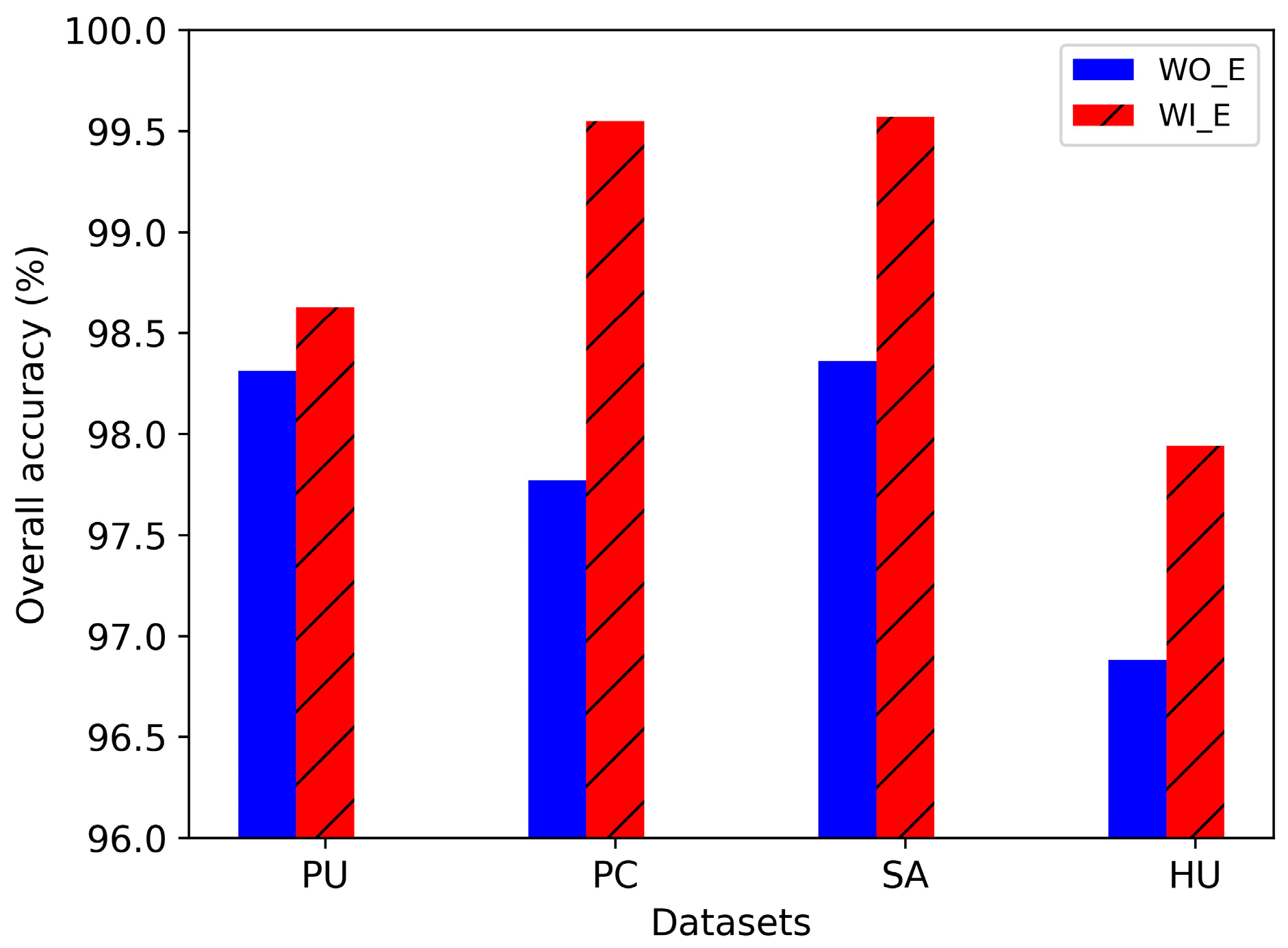 Remotesensing 14 03670 g015 550