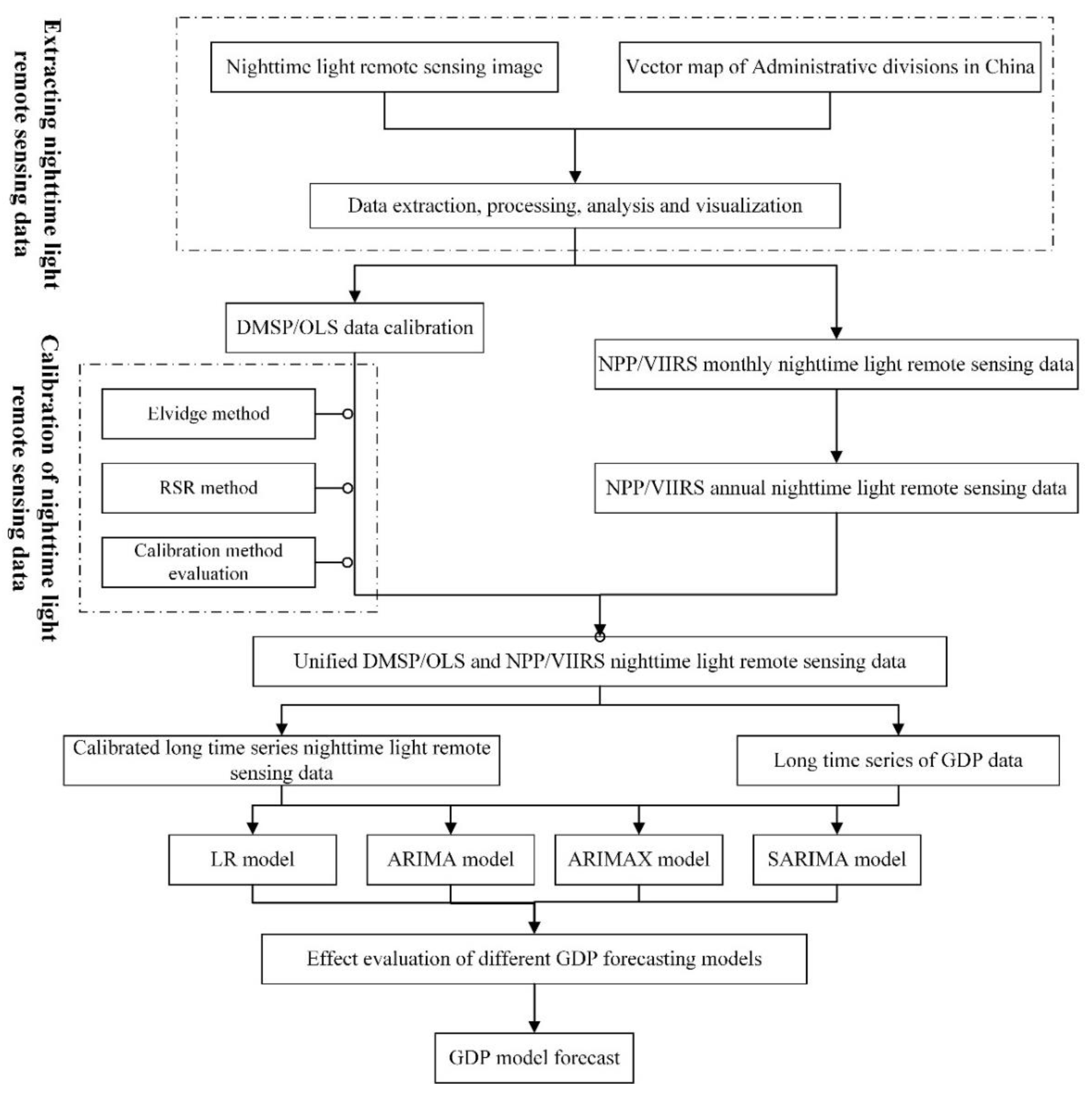 Remotesensing 14 03671 g002