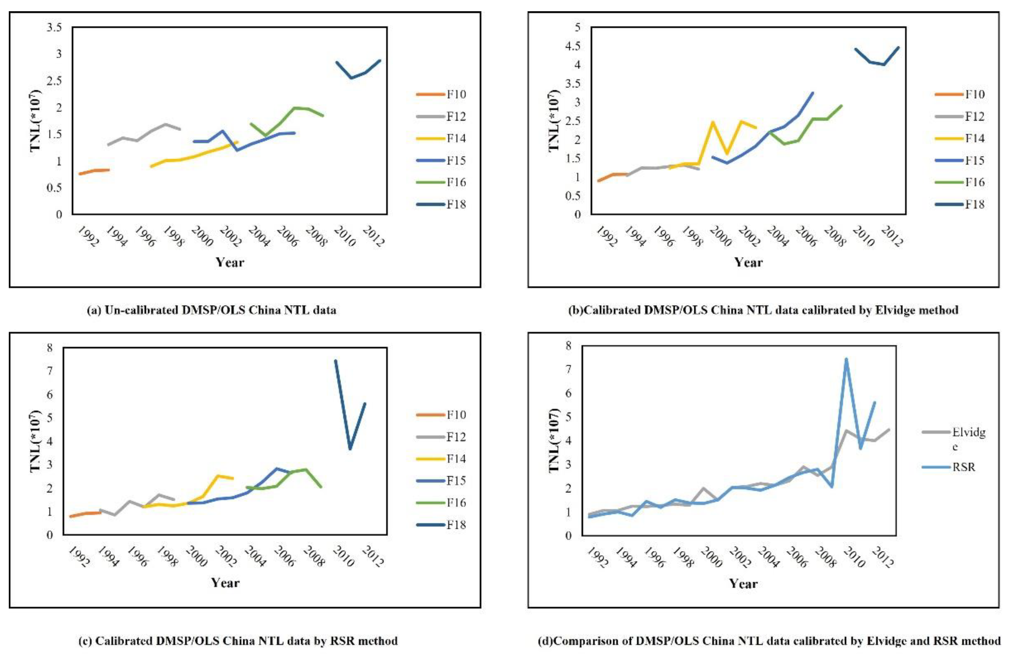 Remotesensing 14 03671 g003