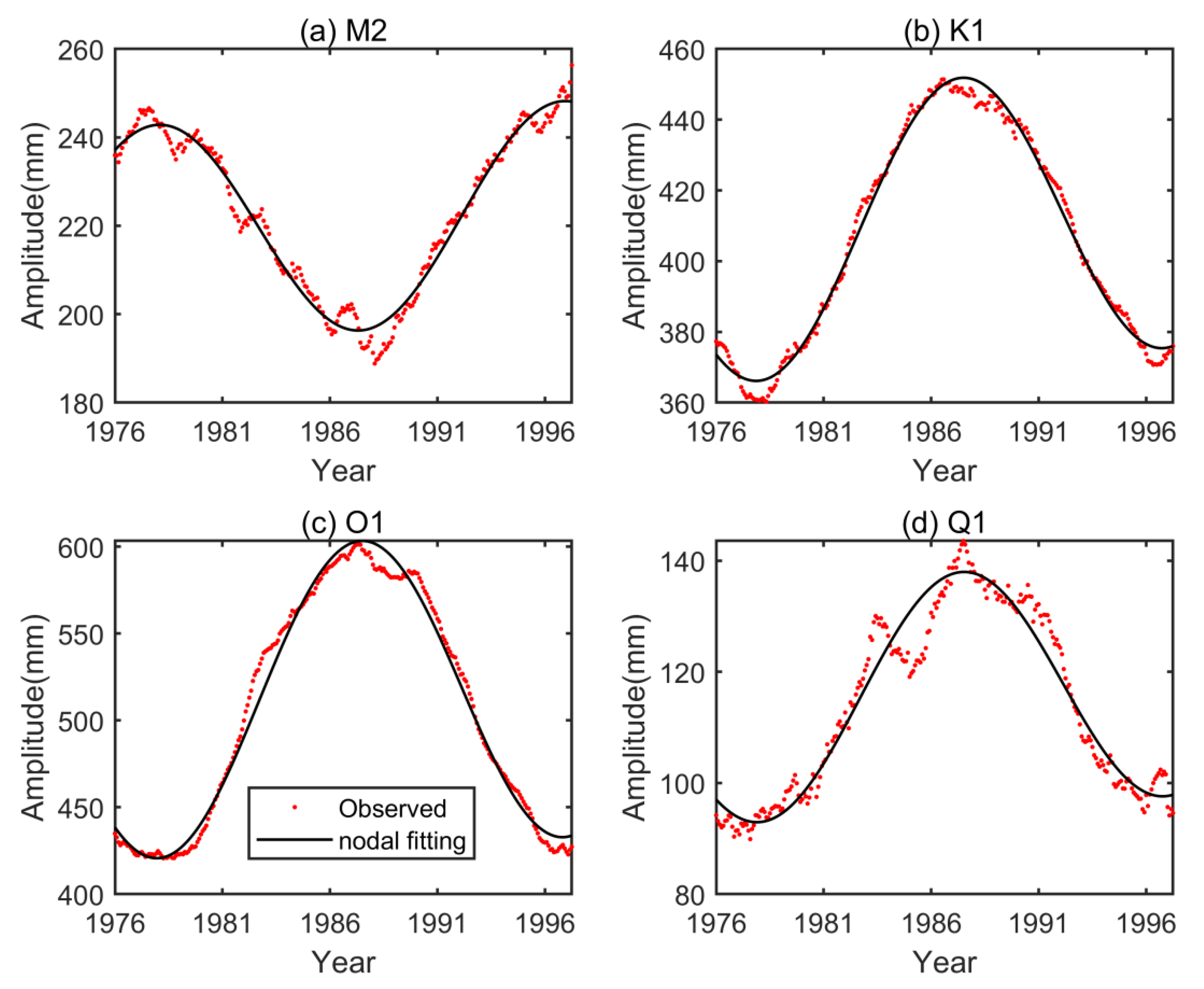 Remotesensing 14 03672 g003