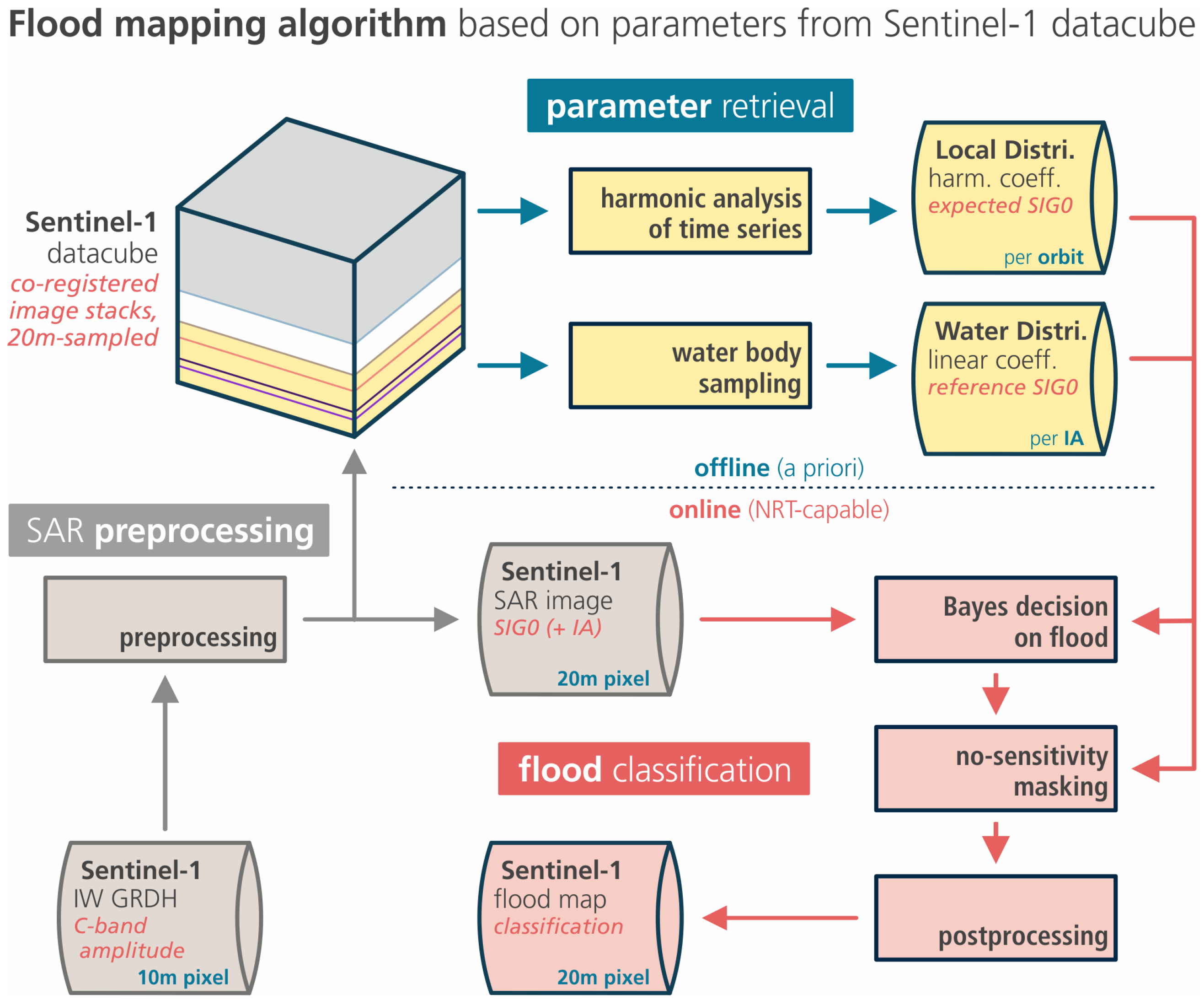 Remotesensing 14 03673 g001 550